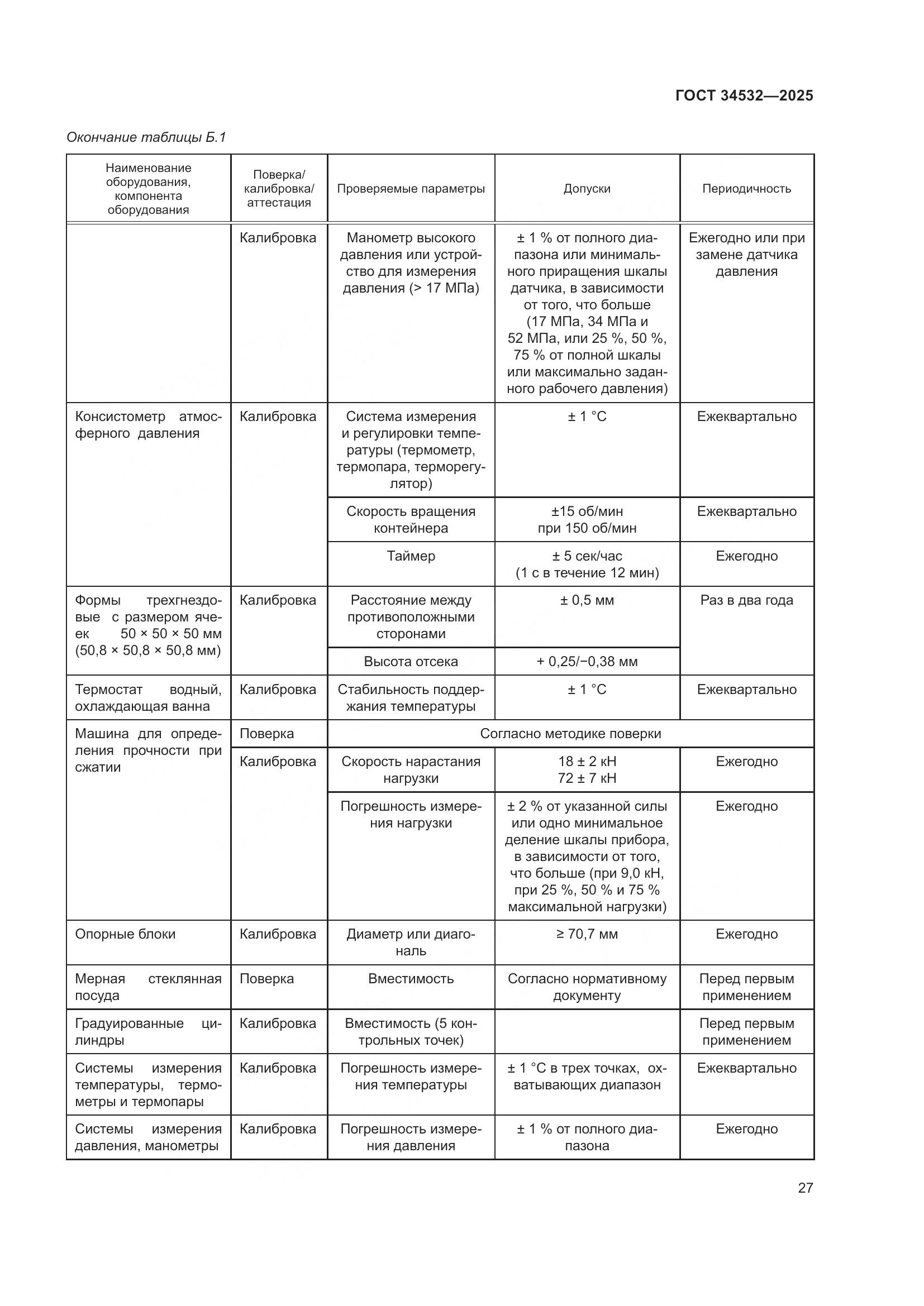 ГОСТ 34532-2025, страница 29