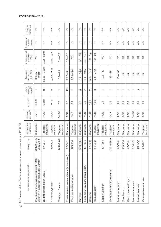 ГОСТ 34556-2019, страница 19