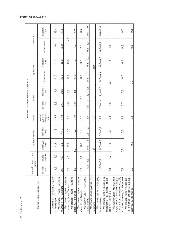 ГОСТ 34566-2019, страница 10