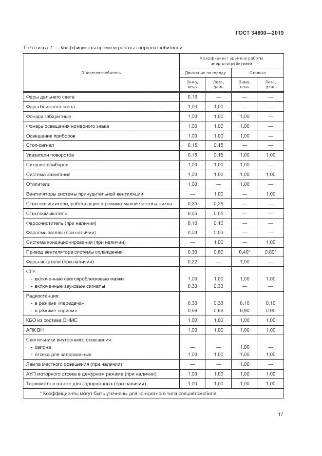 ГОСТ  34600-2019, страница 22