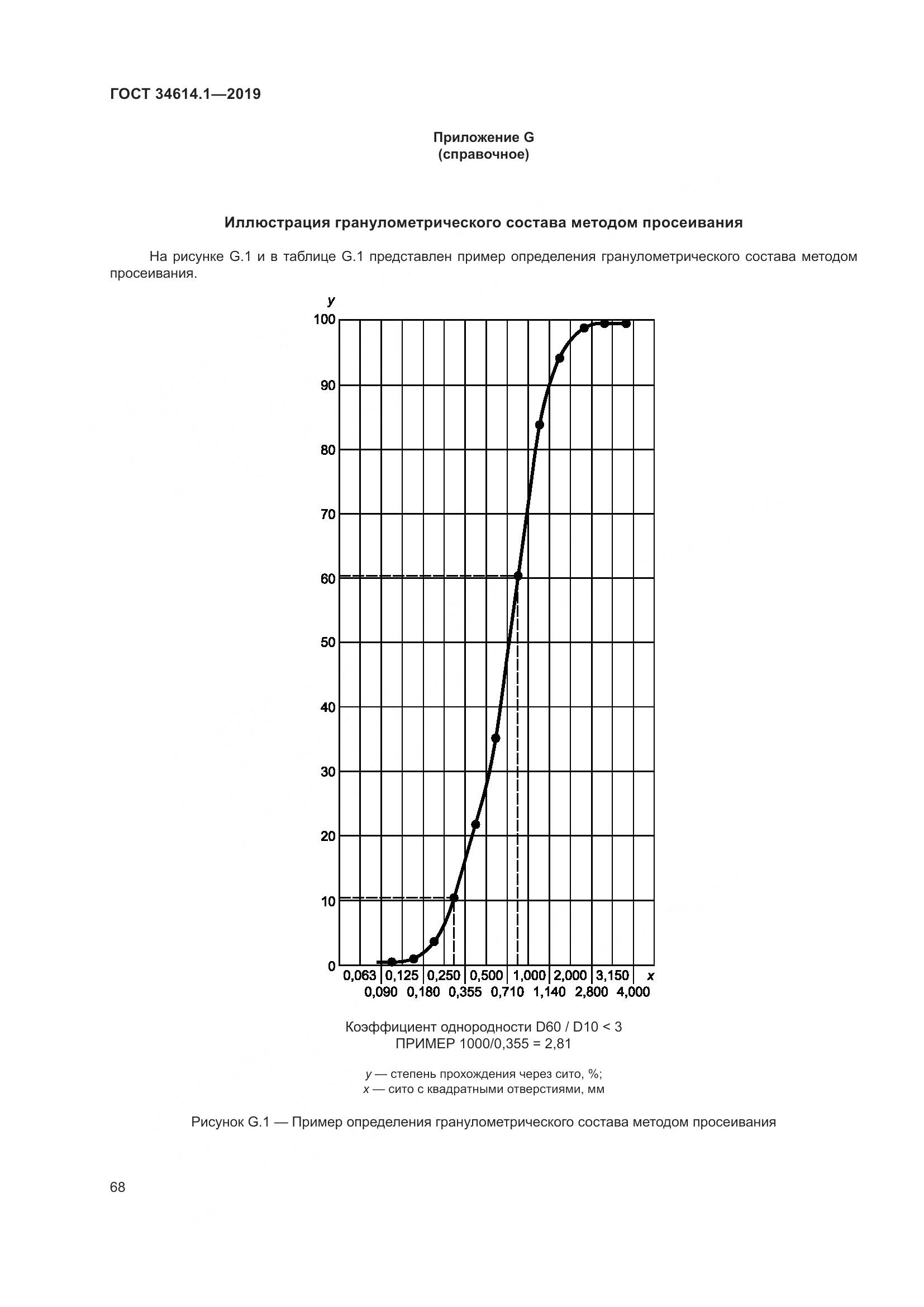 ГОСТ  34614.1-2019, страница 74