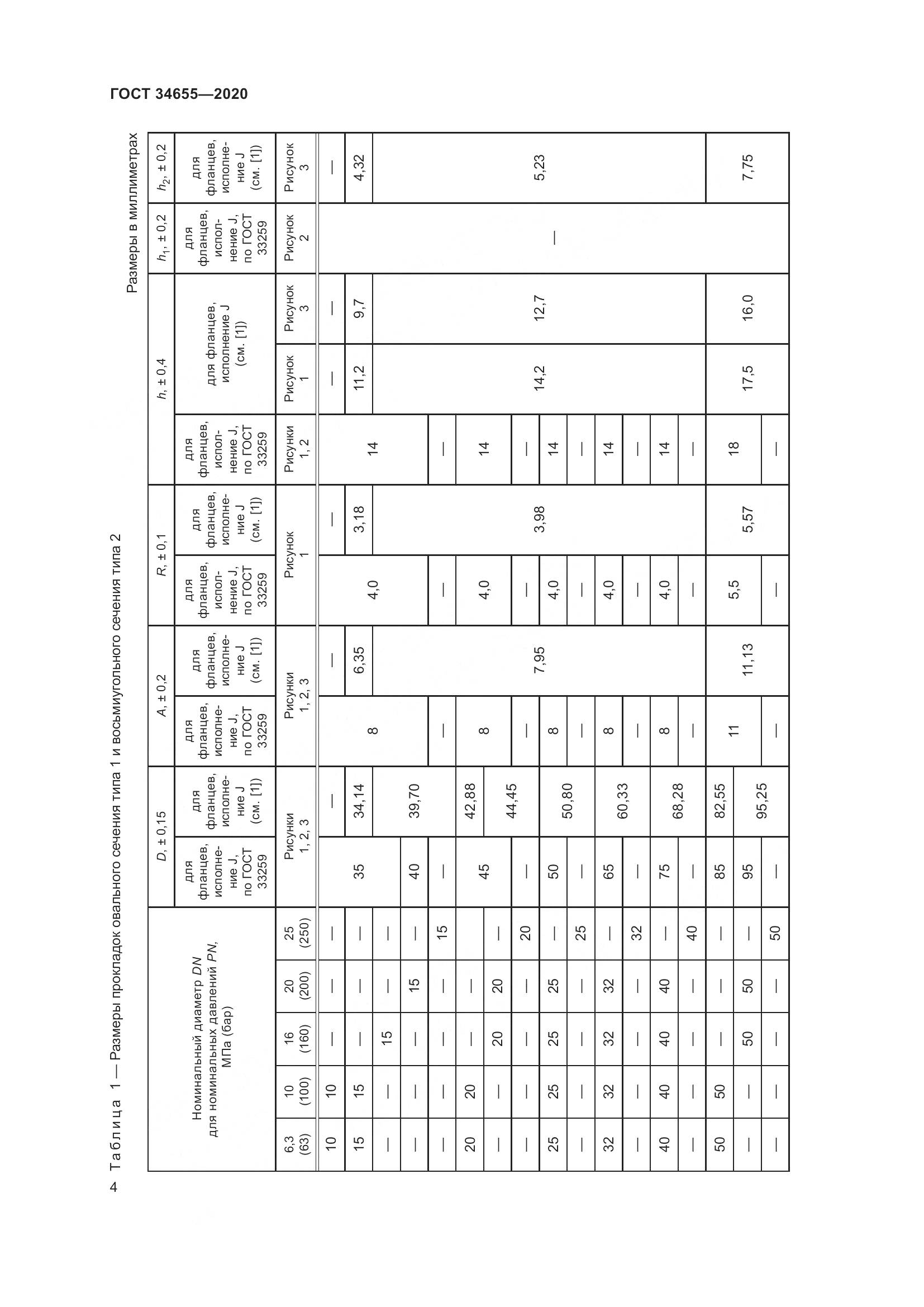 ГОСТ  34655-2020, страница 11