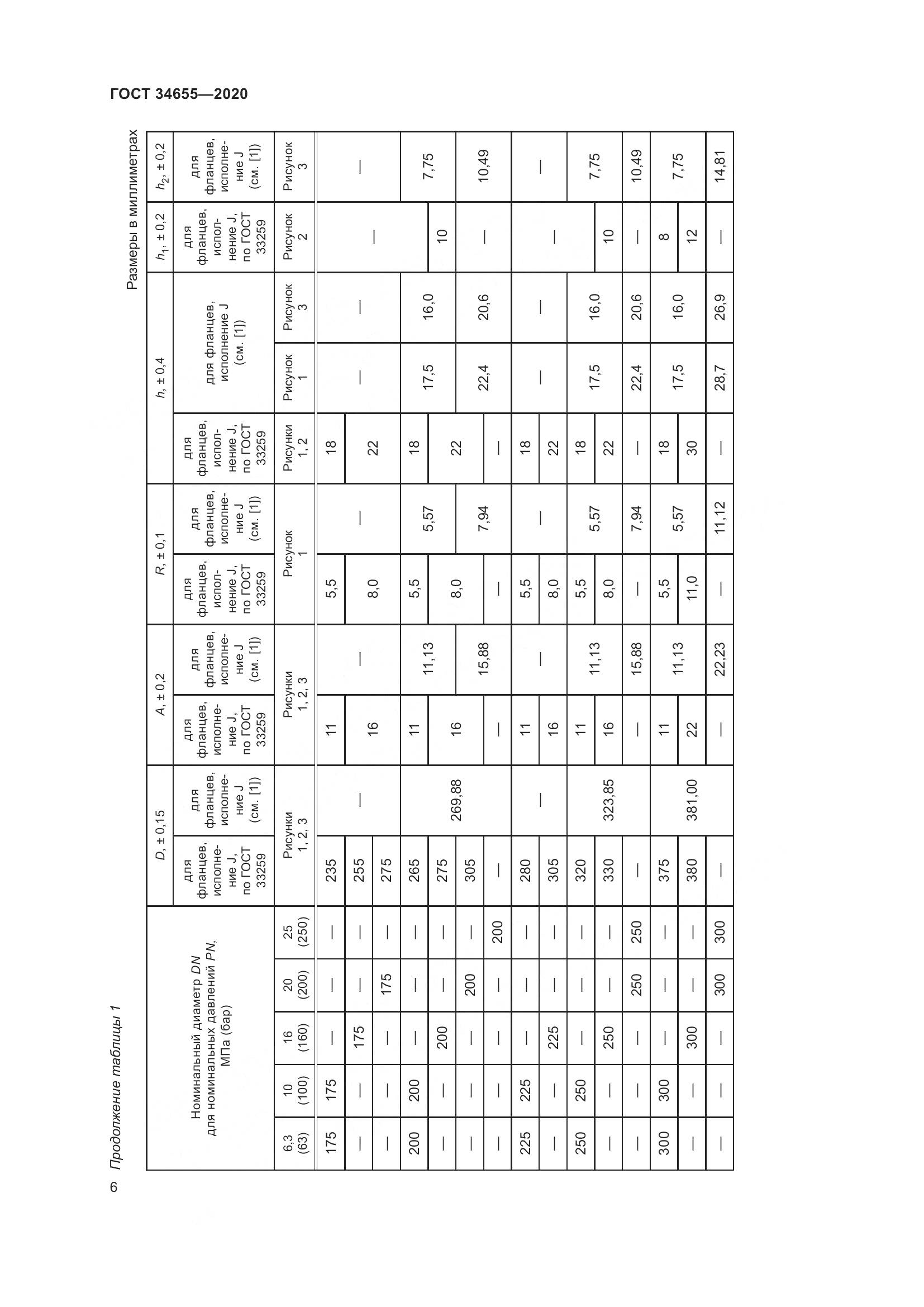 ГОСТ  34655-2020, страница 13