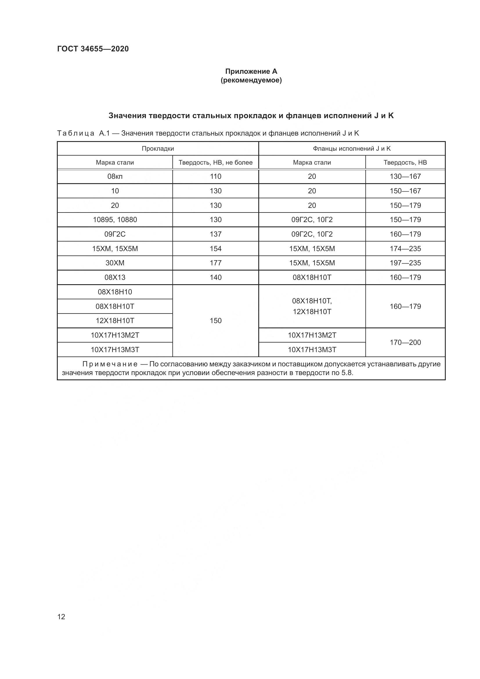 ГОСТ  34655-2020, страница 19