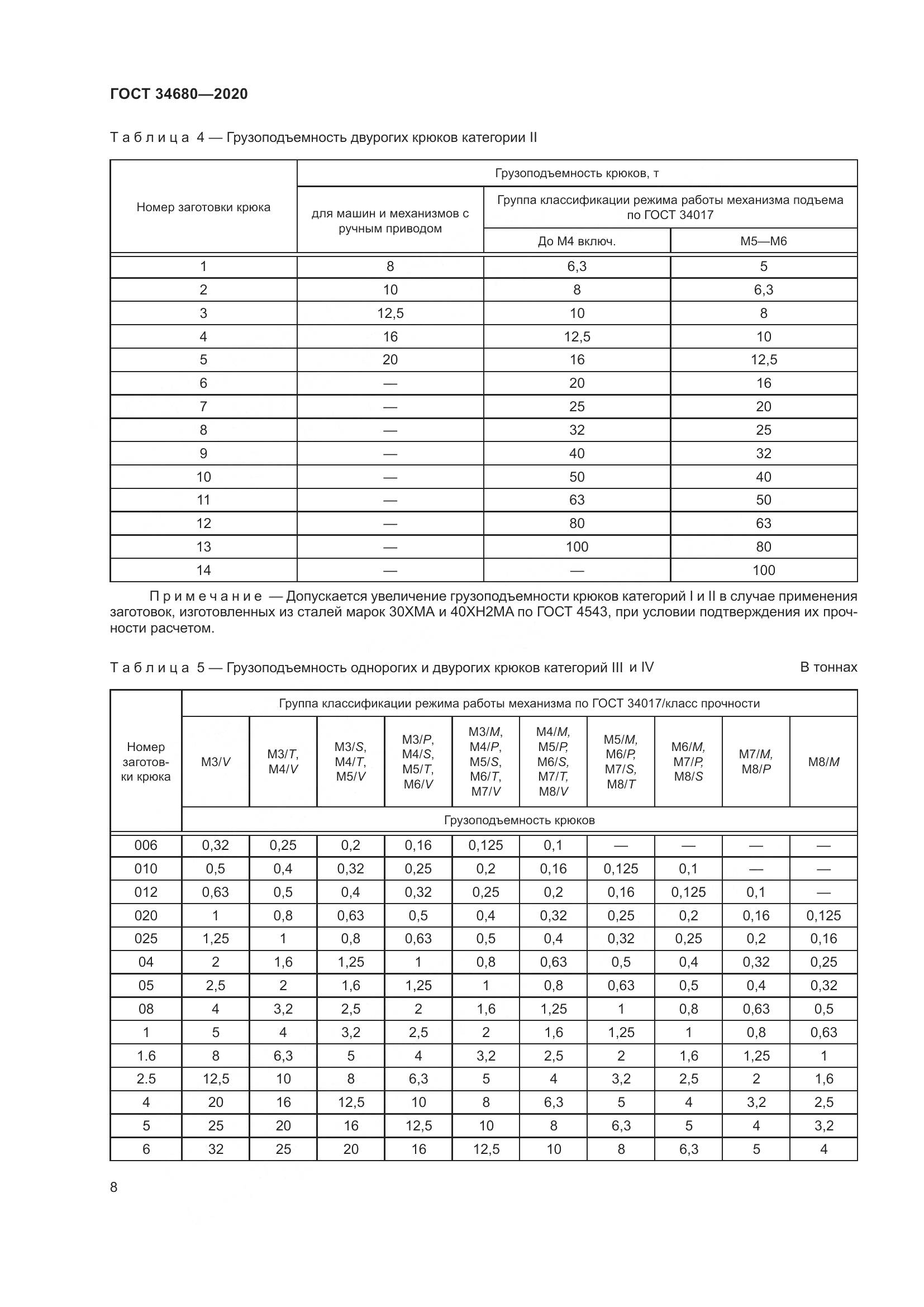 ГОСТ  34680-2020, страница 15