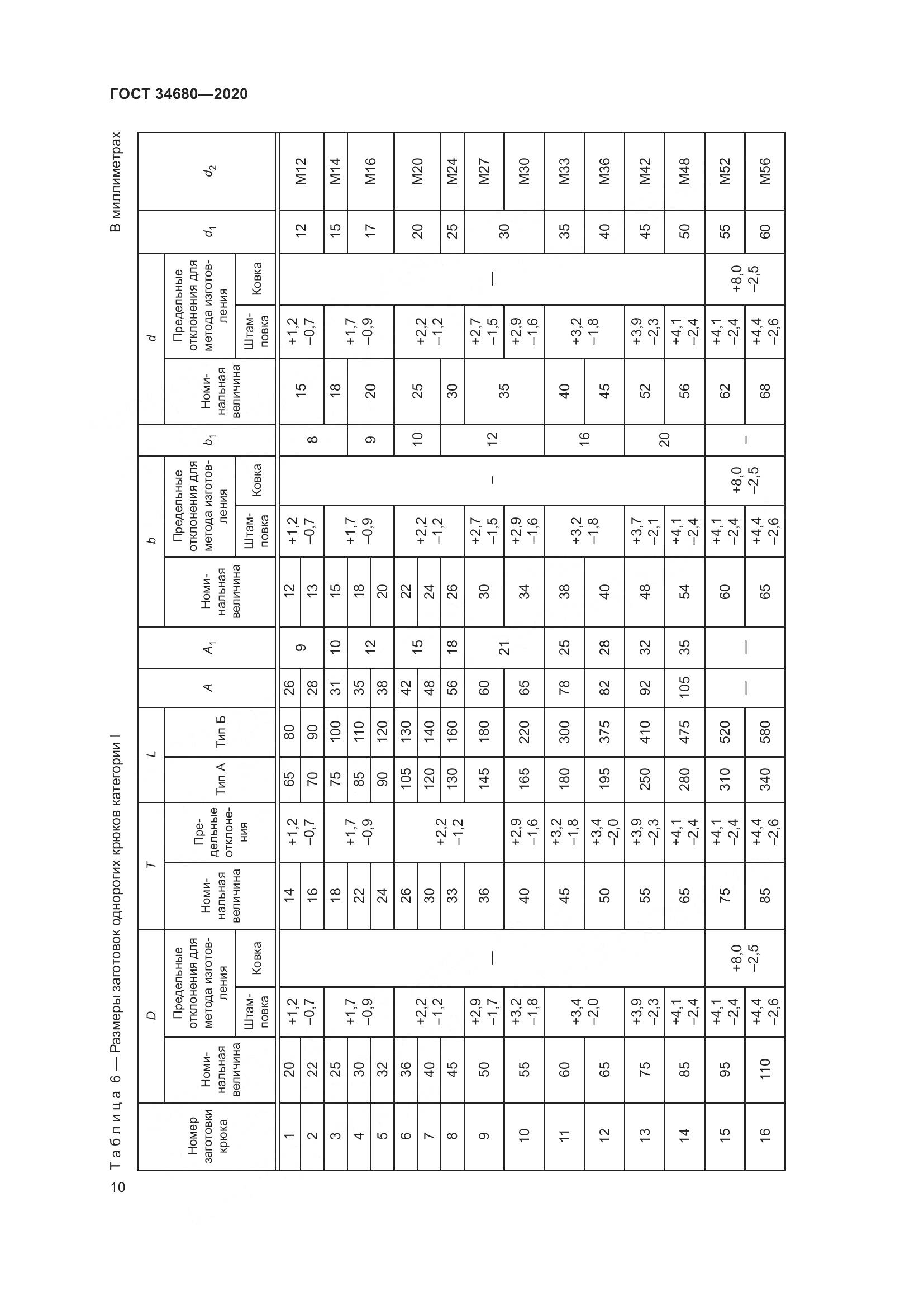 ГОСТ  34680-2020, страница 17