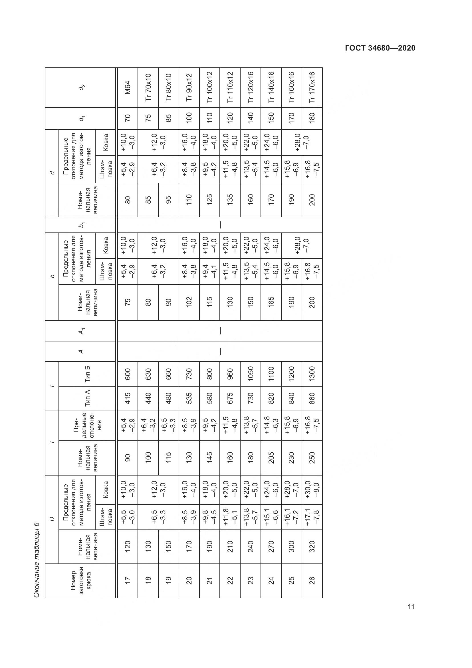 ГОСТ  34680-2020, страница 18