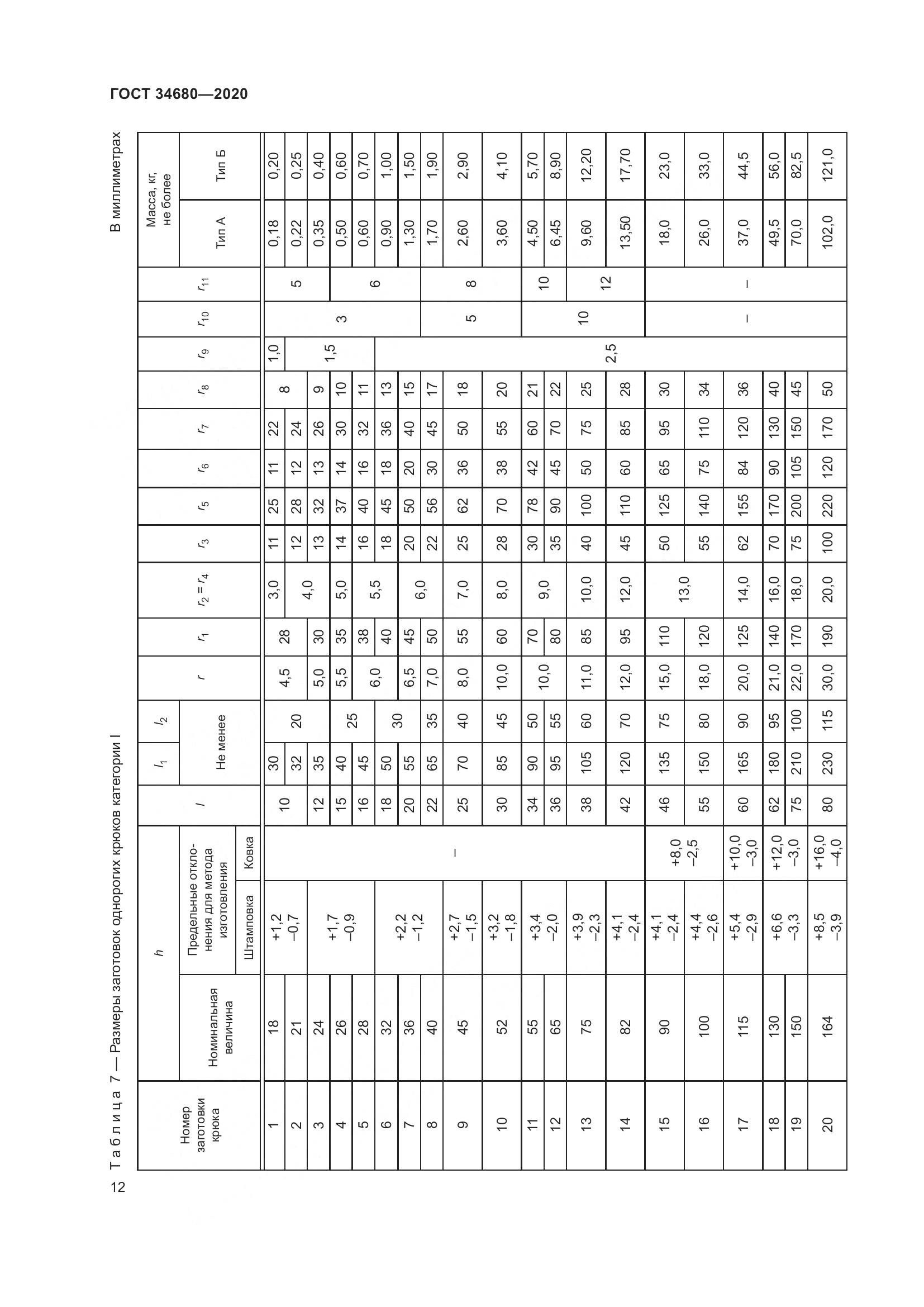 ГОСТ  34680-2020, страница 19
