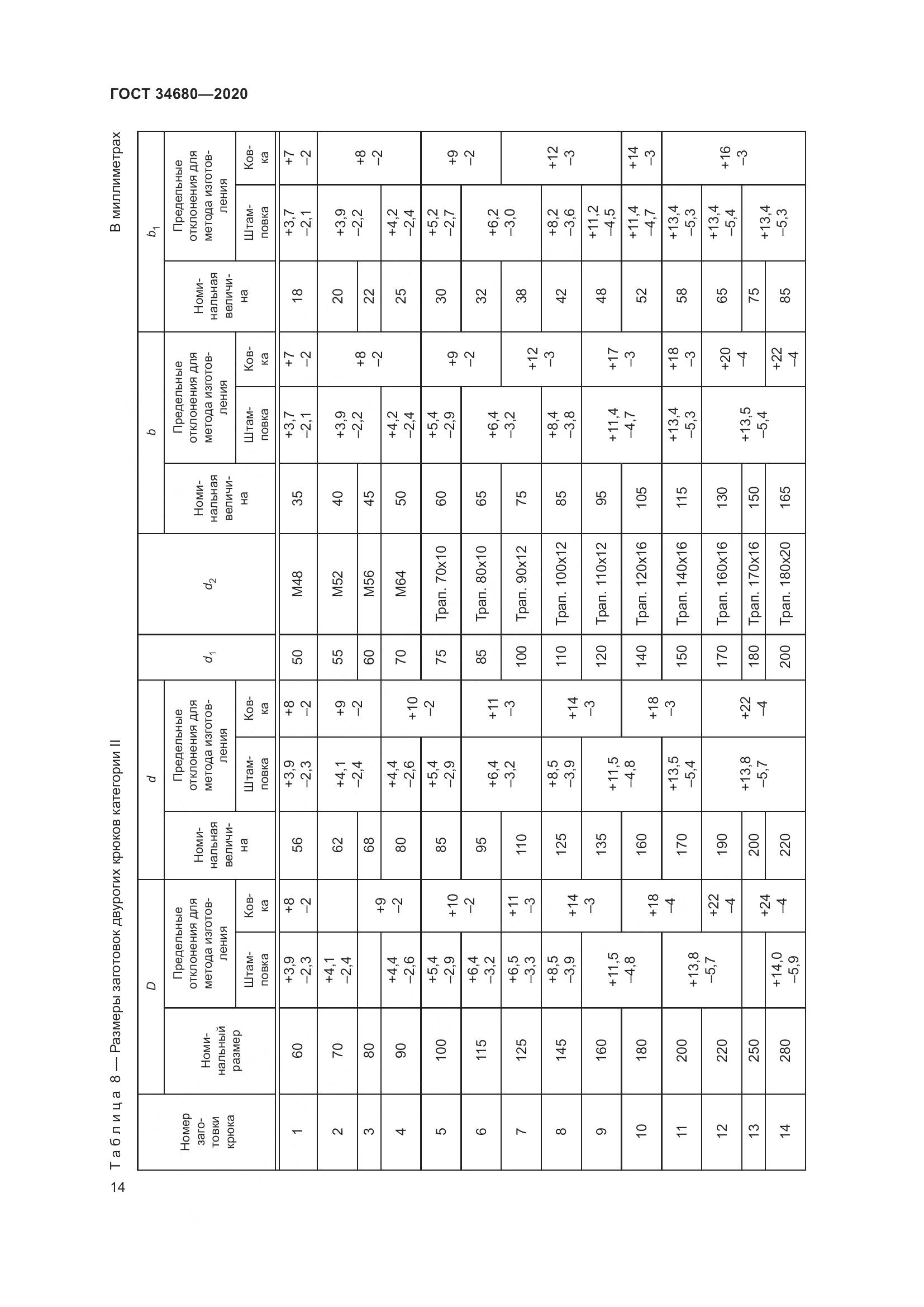ГОСТ  34680-2020, страница 21