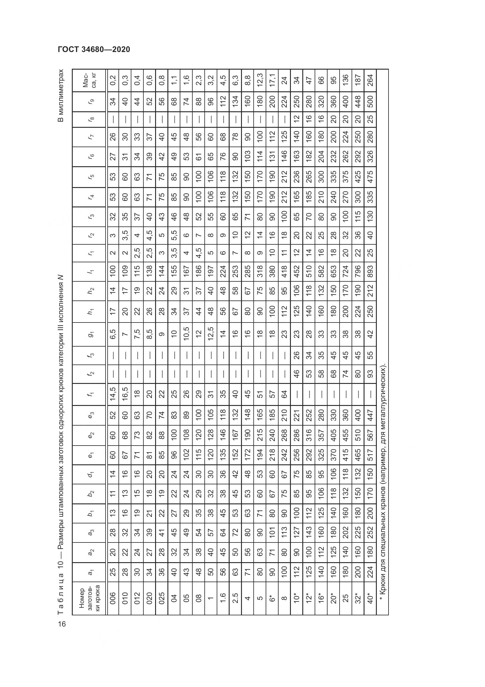 ГОСТ  34680-2020, страница 23