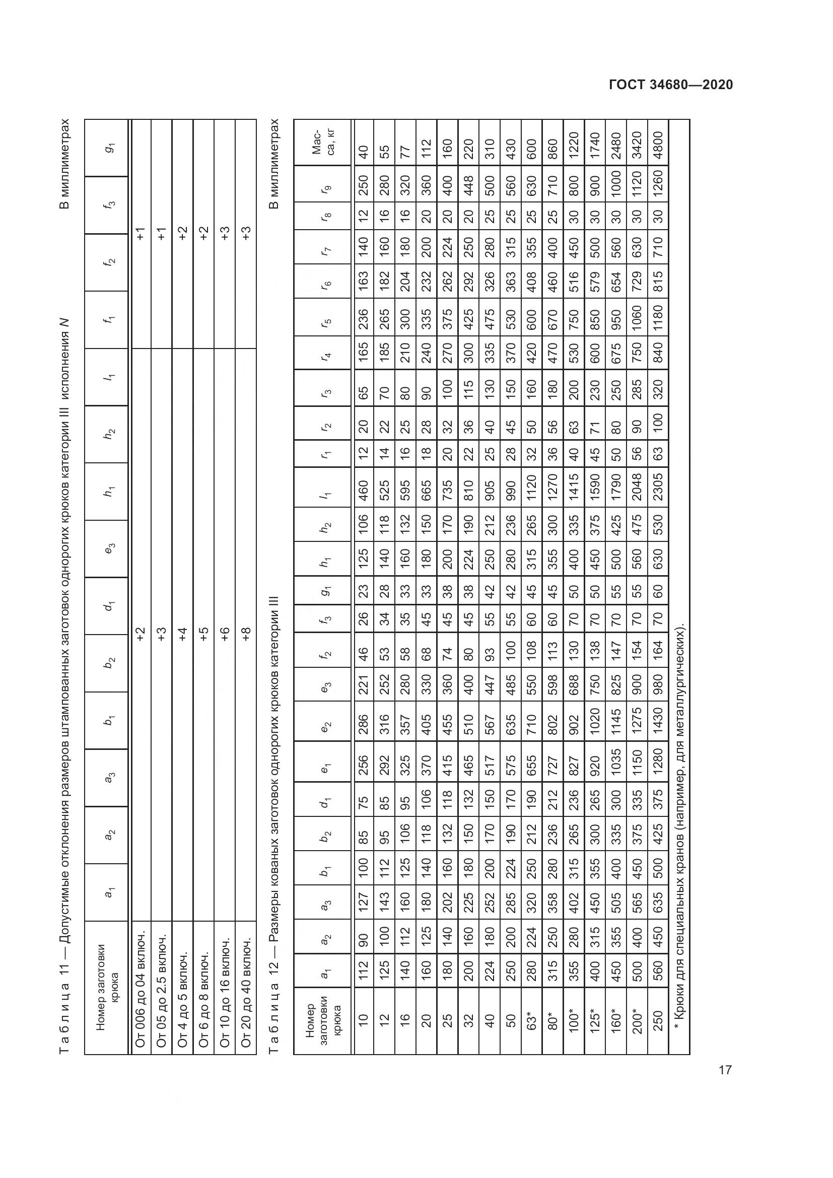 ГОСТ  34680-2020, страница 24