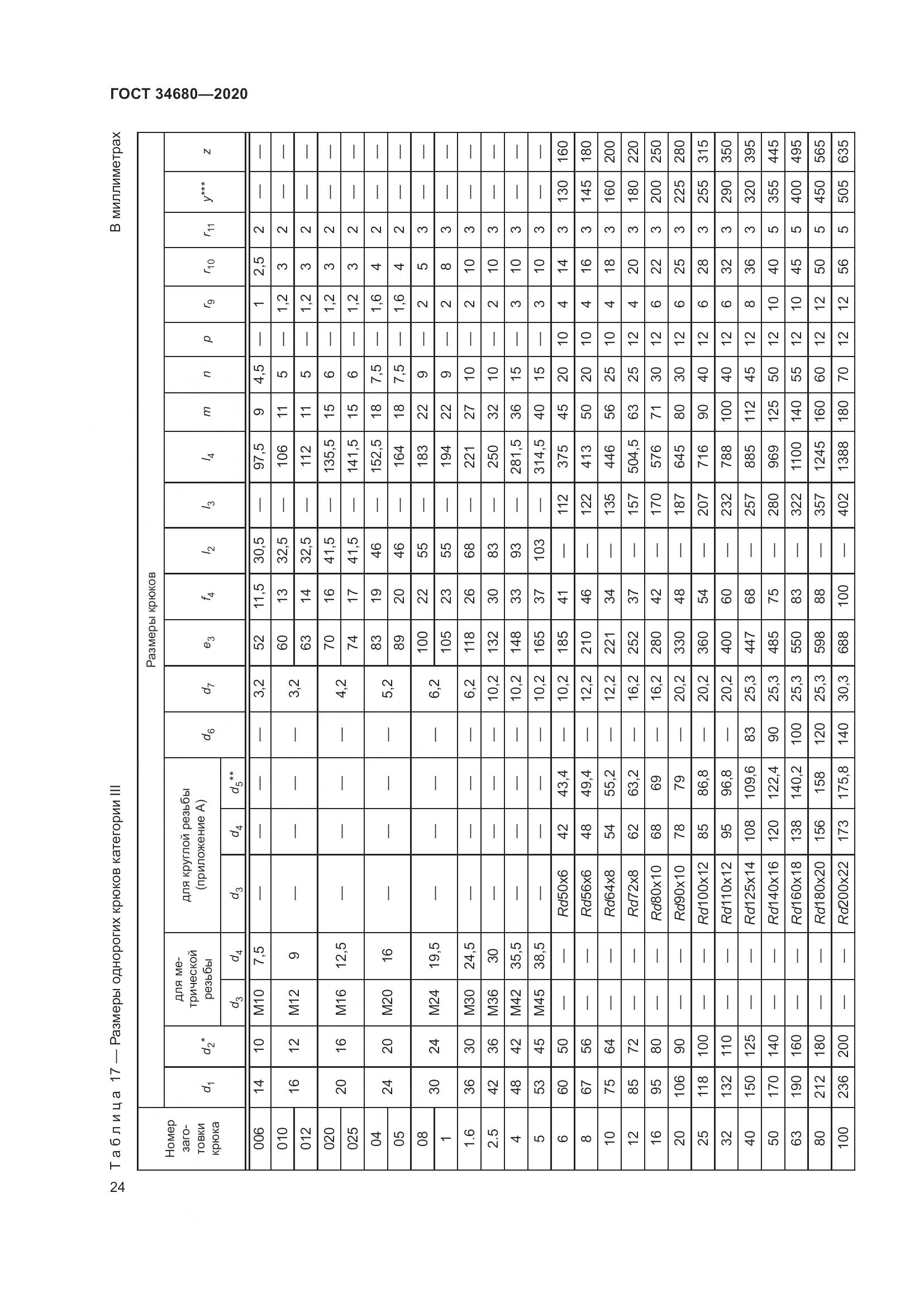 ГОСТ  34680-2020, страница 31