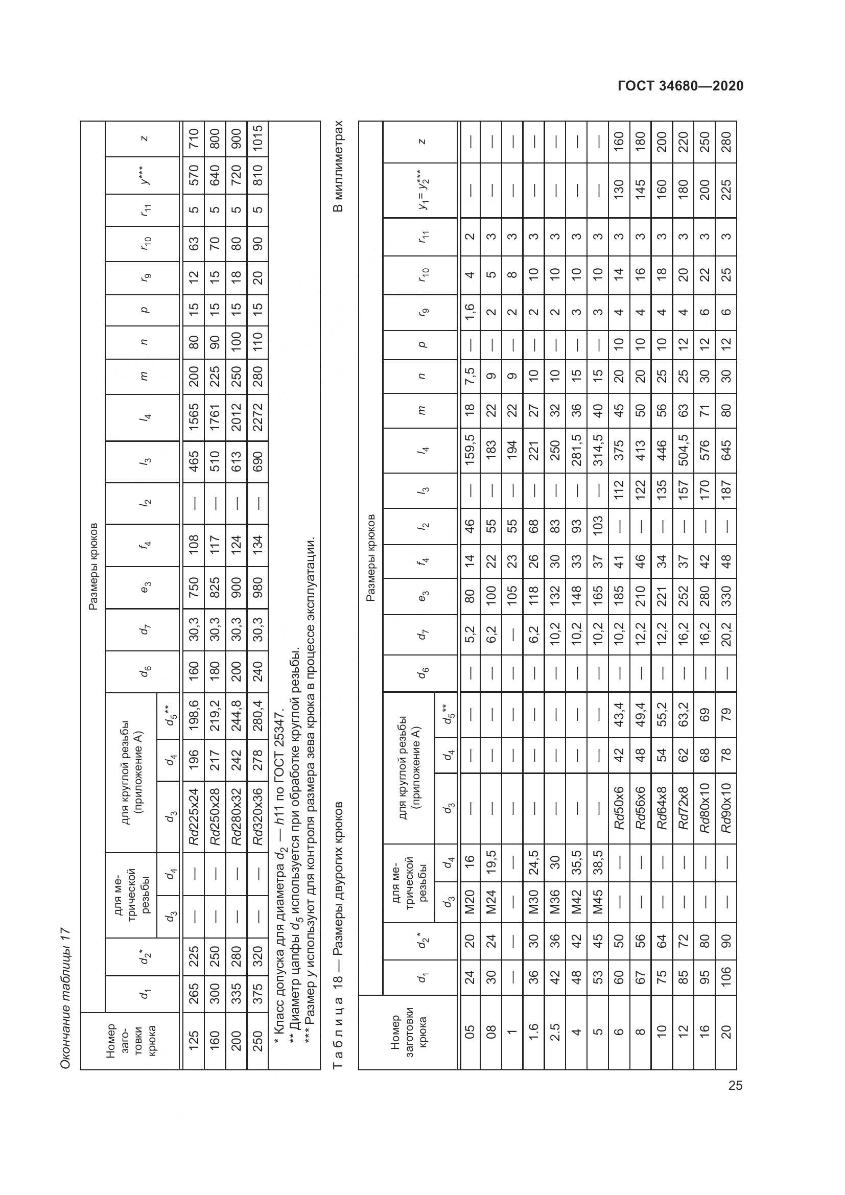 ГОСТ  34680-2020, страница 32