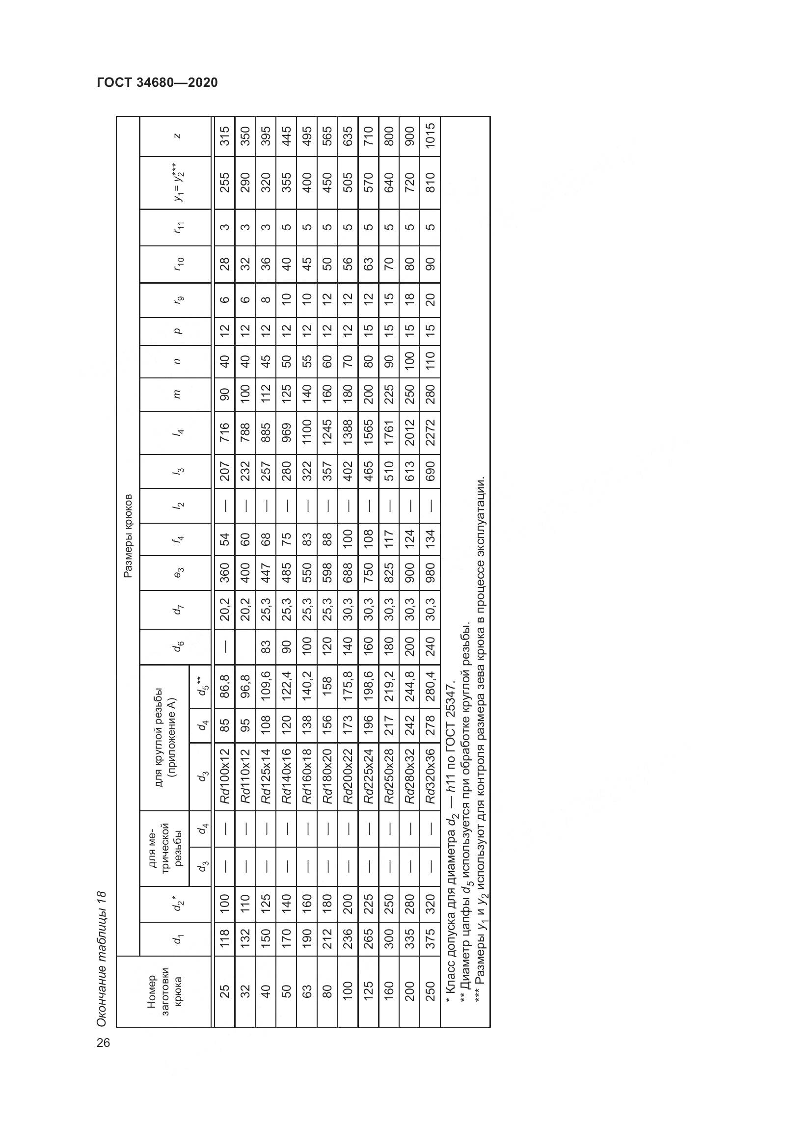 ГОСТ  34680-2020, страница 33