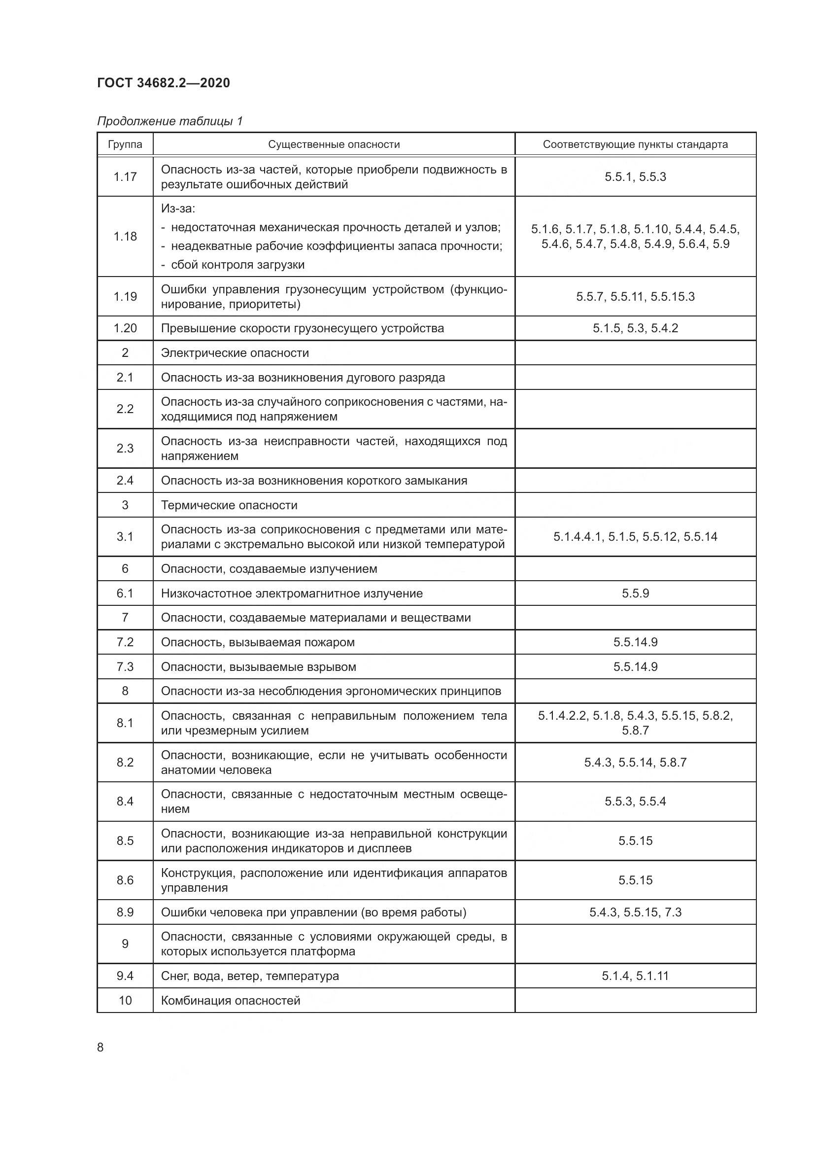 ГОСТ  34682.2-2020, страница 15