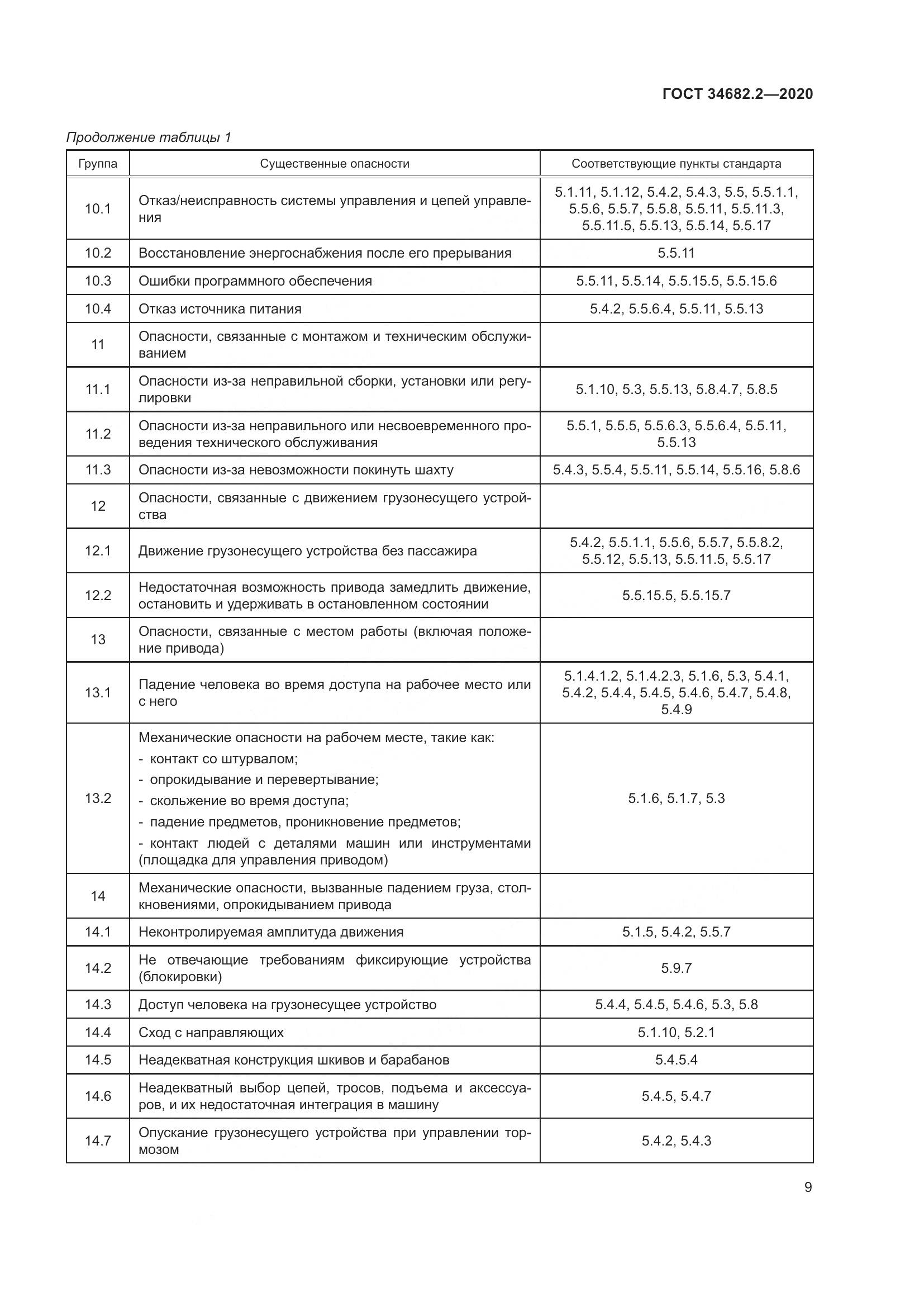 ГОСТ  34682.2-2020, страница 16