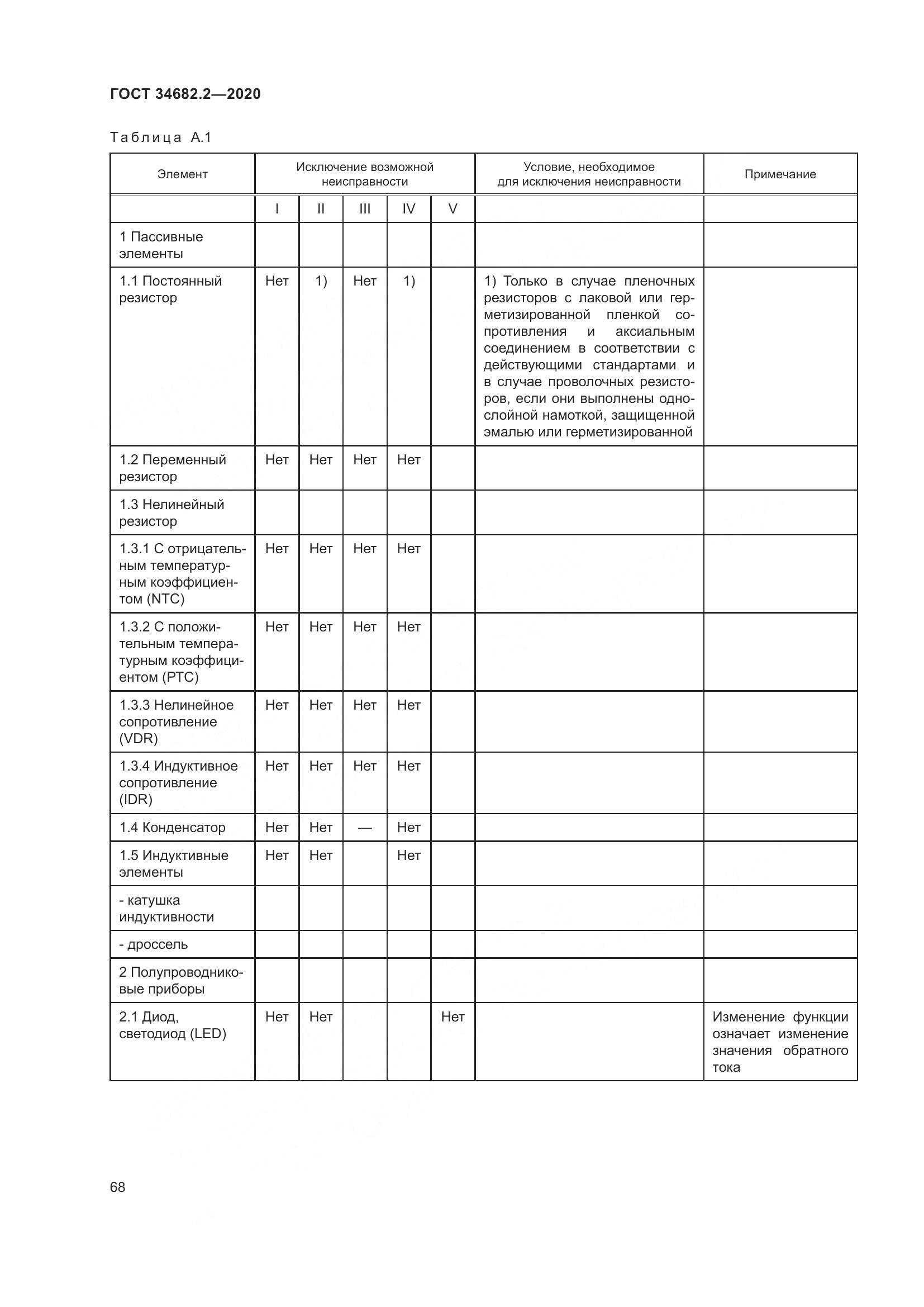 ГОСТ  34682.2-2020, страница 75