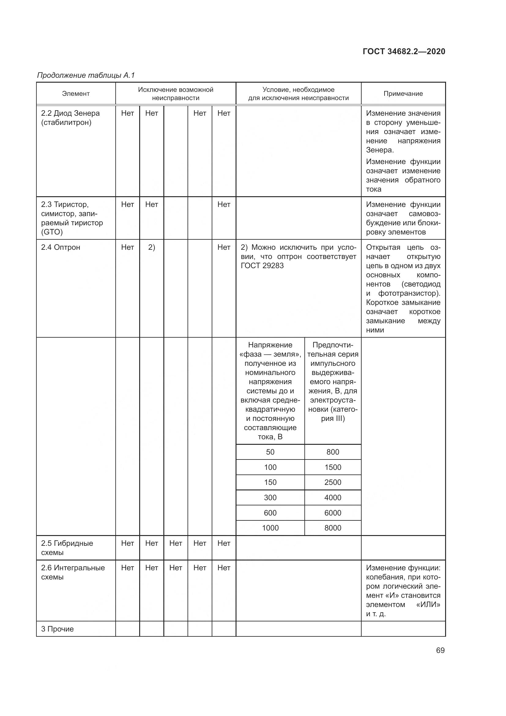 ГОСТ  34682.2-2020, страница 76