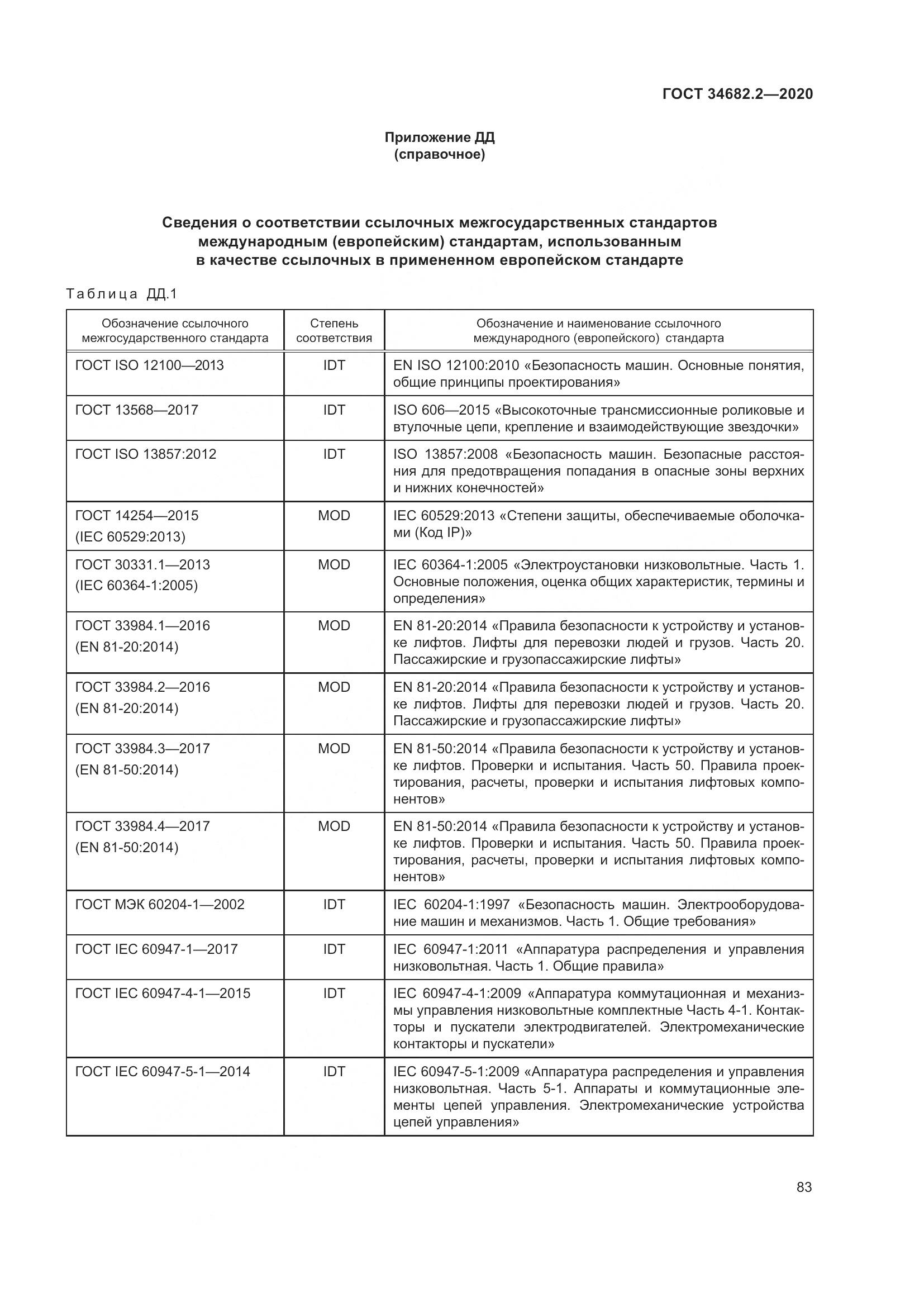 ГОСТ  34682.2-2020, страница 90
