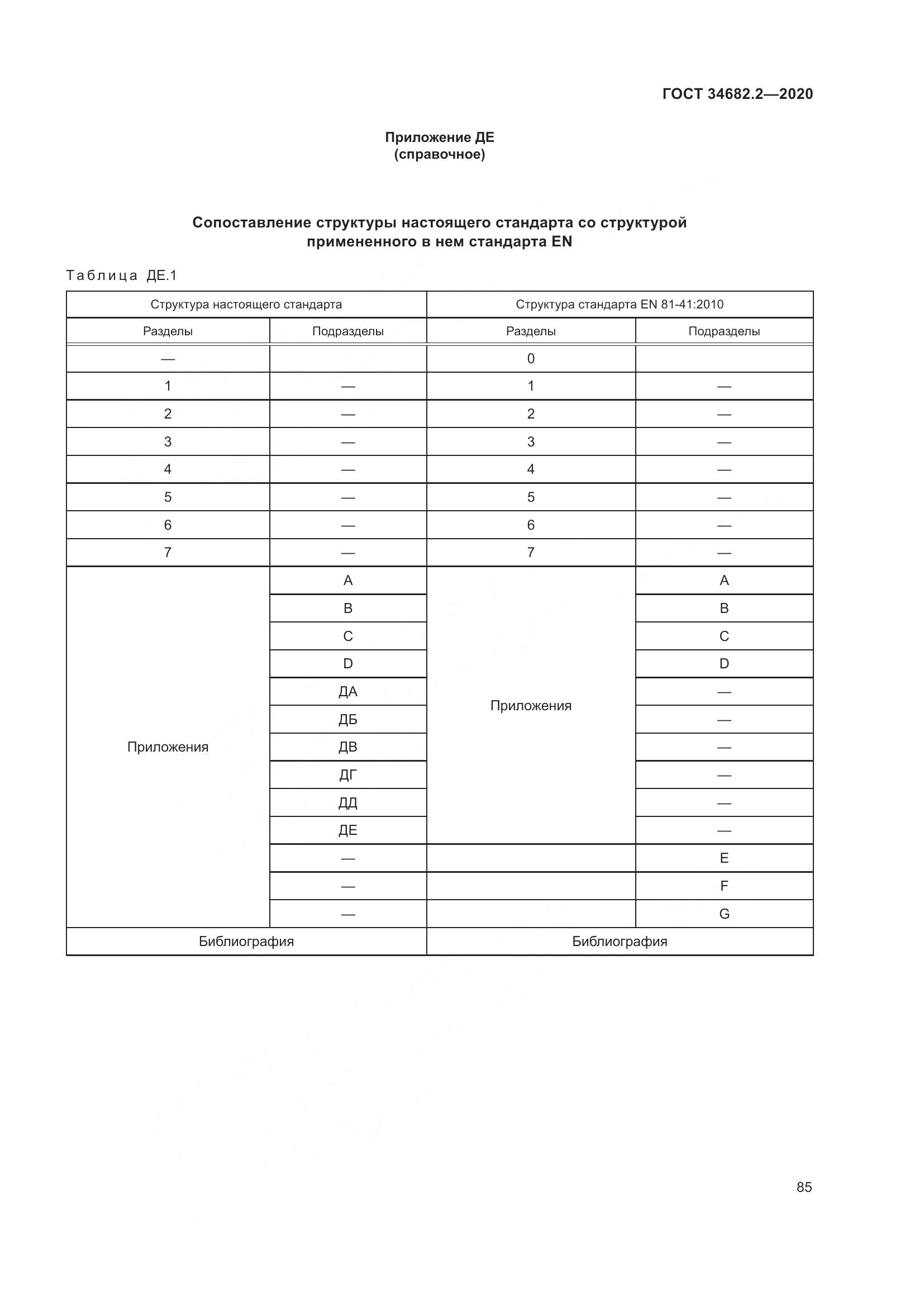 ГОСТ  34682.2-2020, страница 92