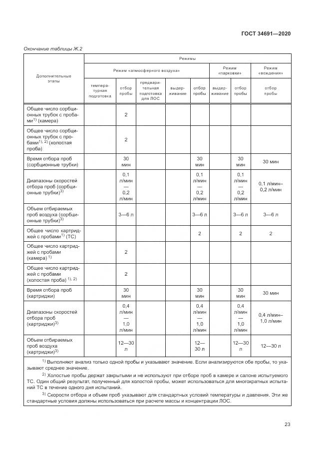 ГОСТ  34691-2020, страница 28