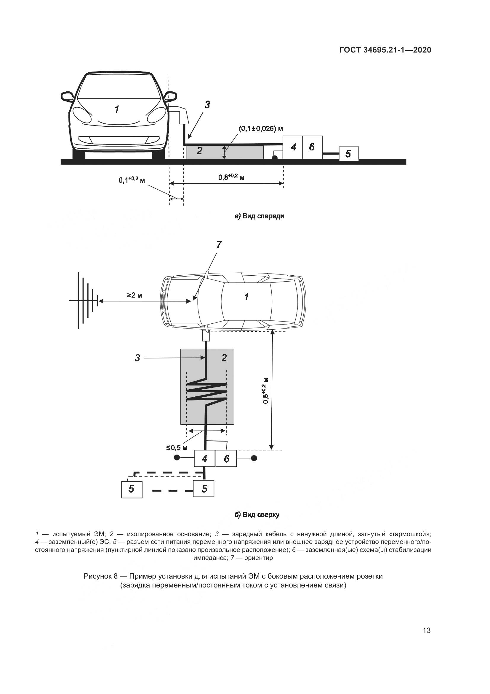 ГОСТ  34695.21-1-2020, страница 19