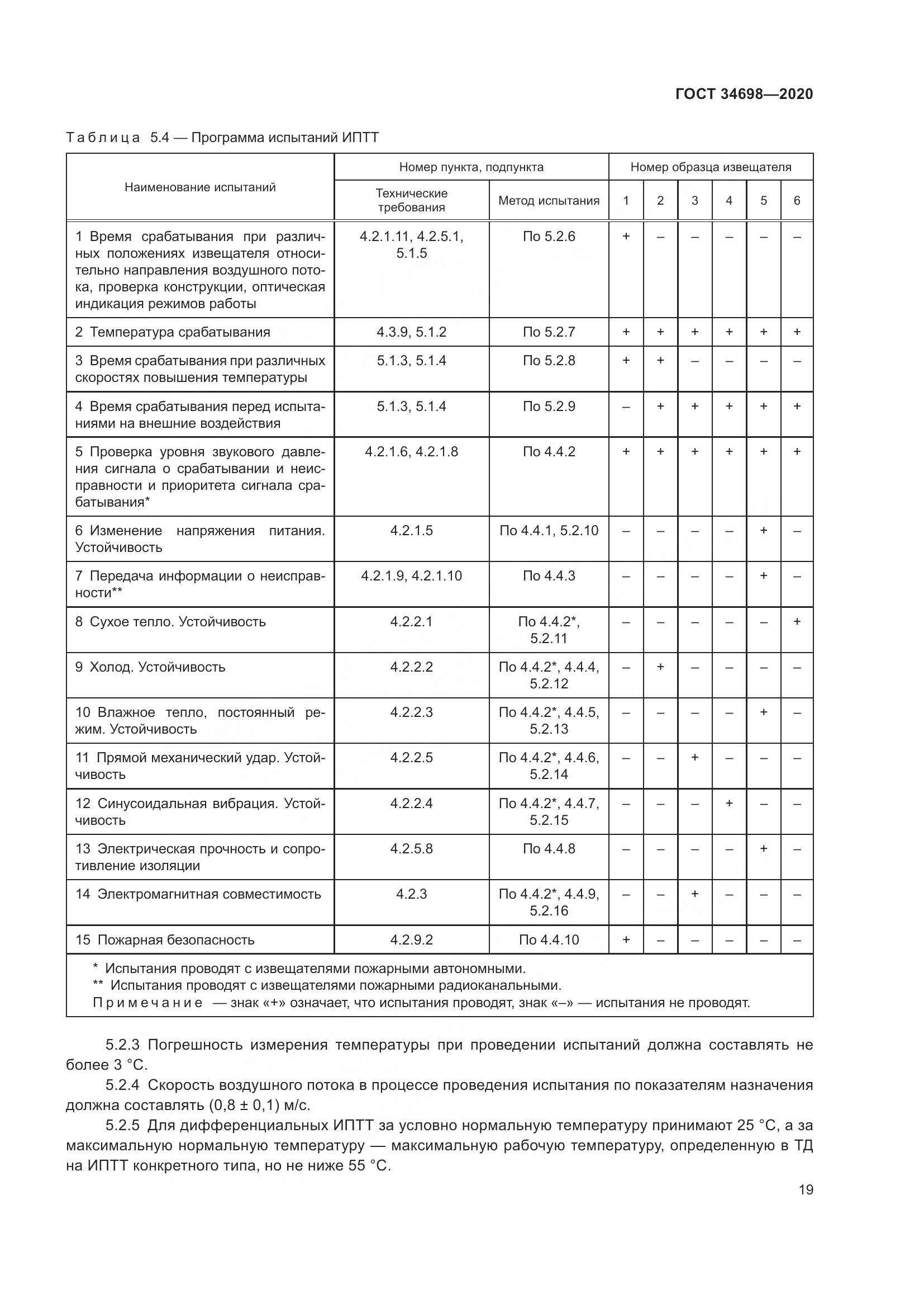 ГОСТ  34698-2020, страница 25