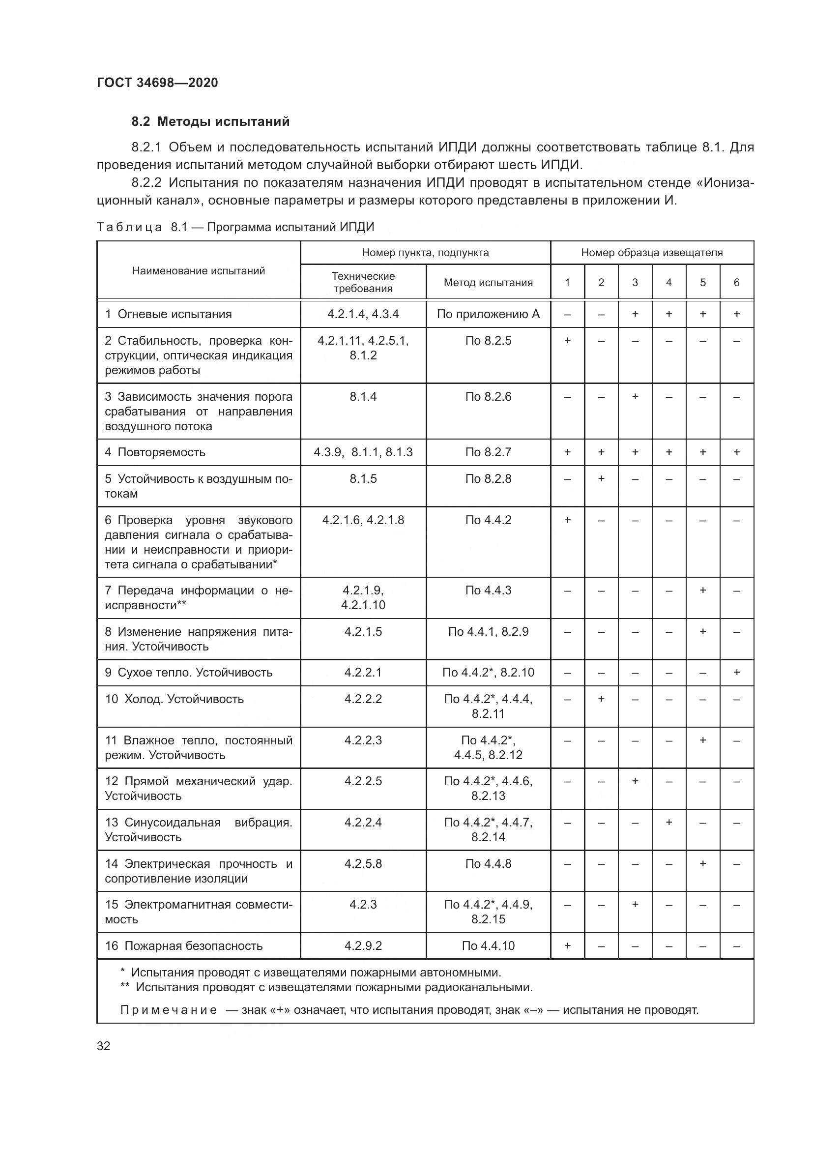 ГОСТ  34698-2020, страница 38