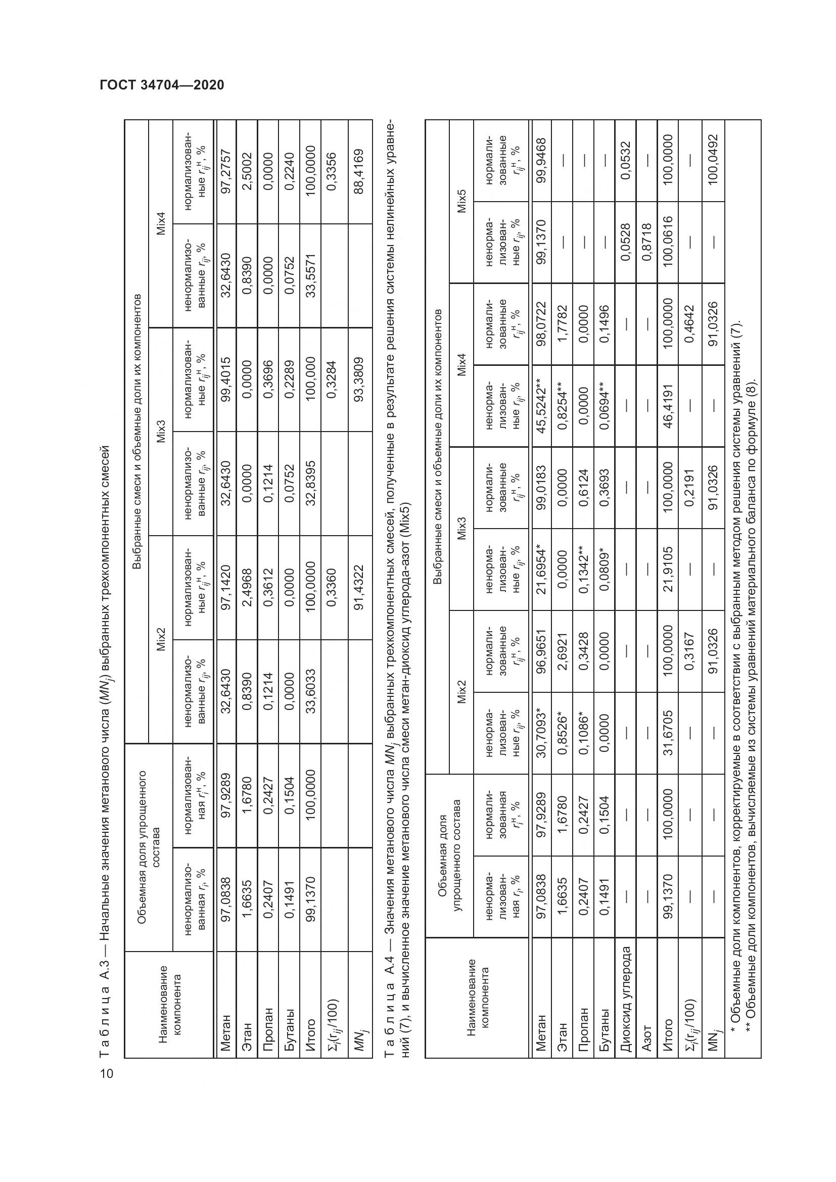 ГОСТ  34704-2020, страница 16
