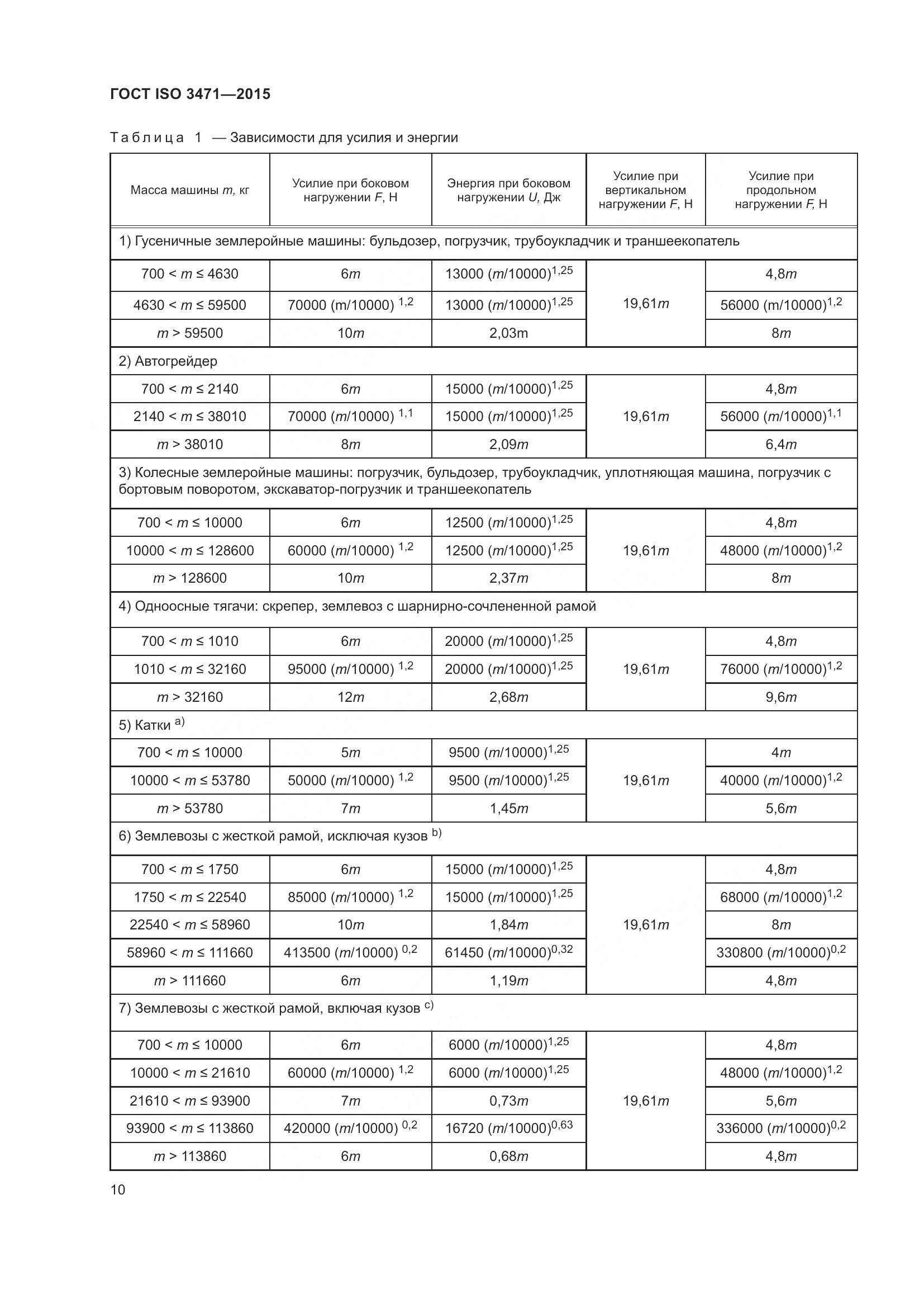 ГОСТ ISO  3471-2015, страница 18