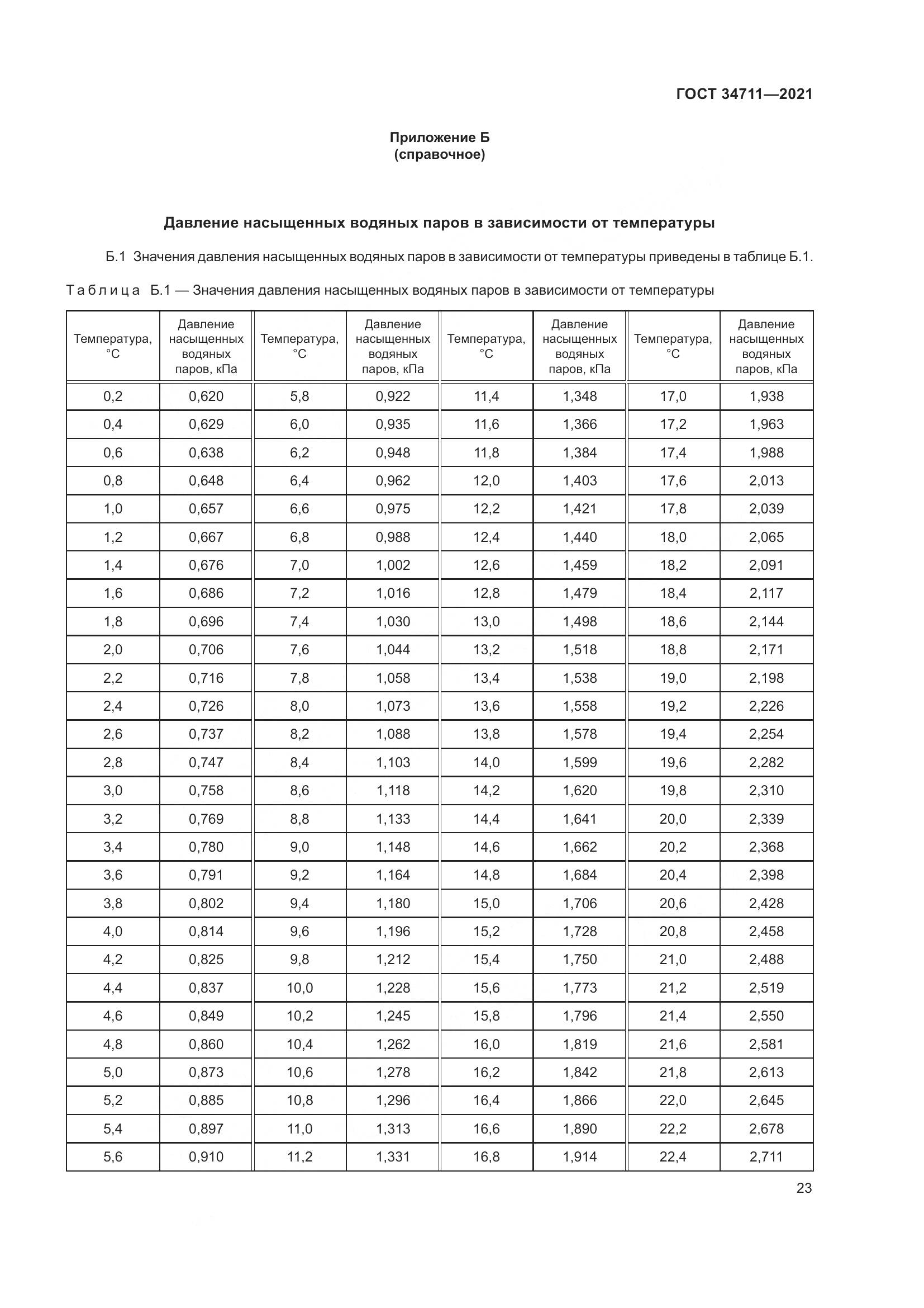 ГОСТ  34711-2021, страница 29