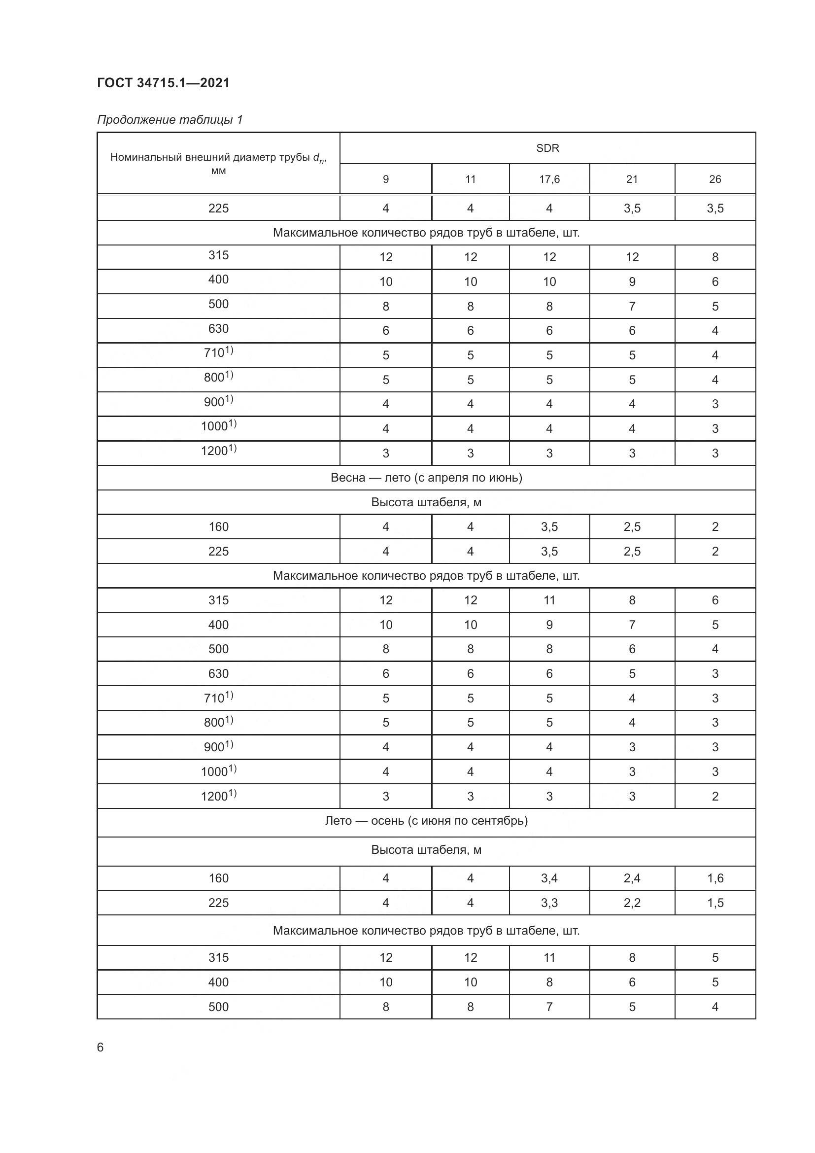 ГОСТ  34715.1-2021, страница 12