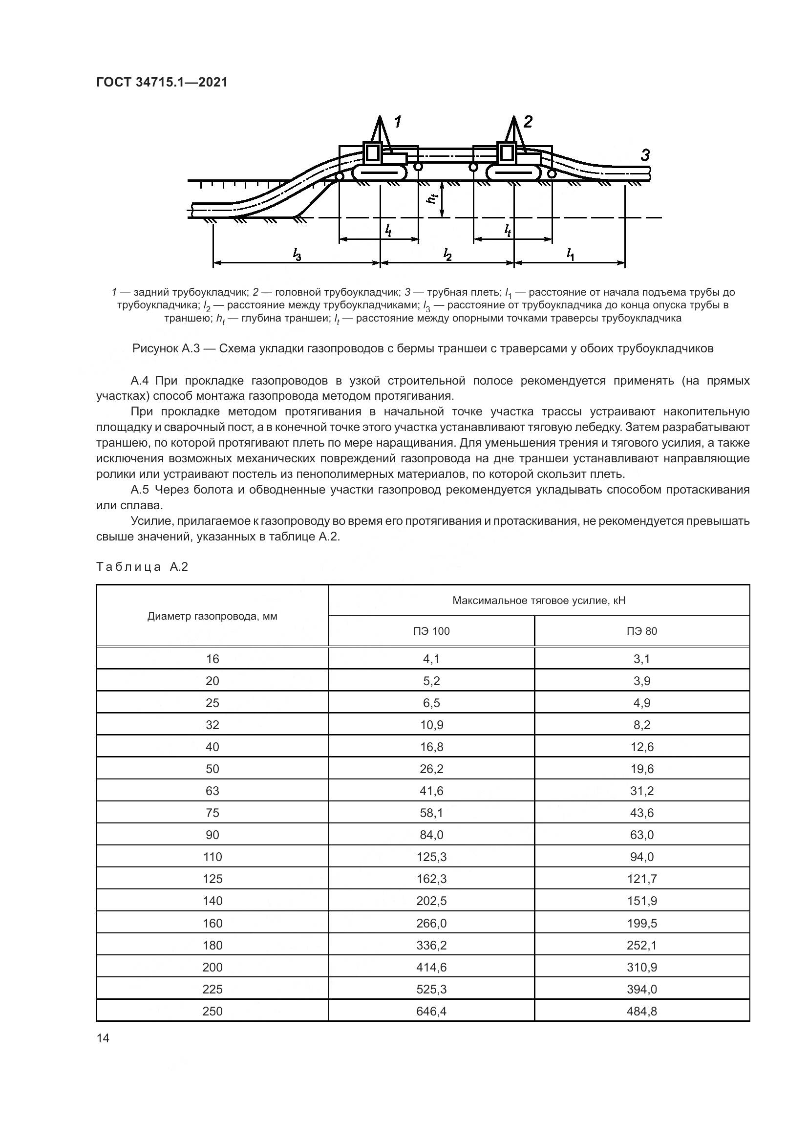 ГОСТ  34715.1-2021, страница 20