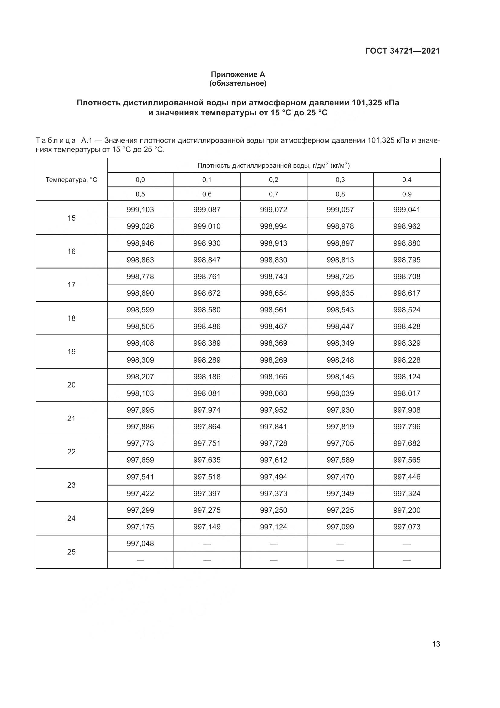 ГОСТ  34721-2021, страница 19