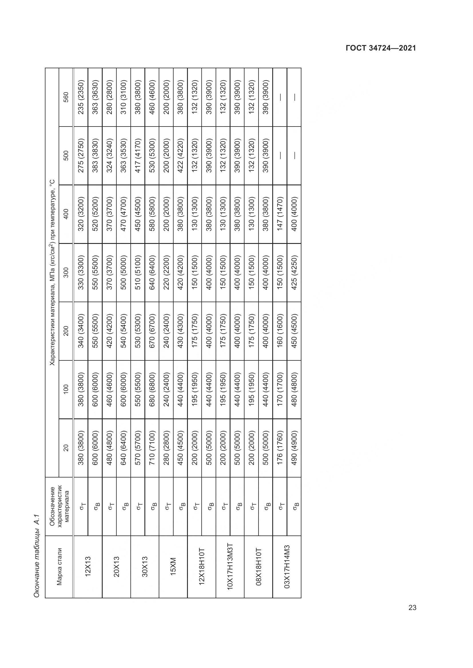 ГОСТ  34724-2021, страница 29
