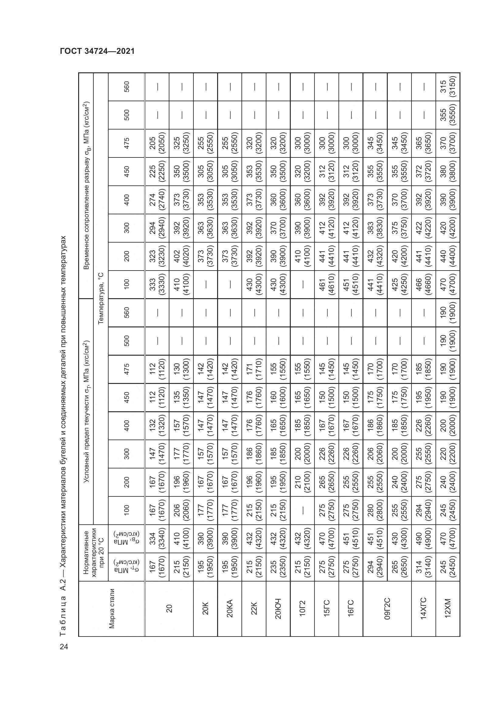 ГОСТ  34724-2021, страница 30