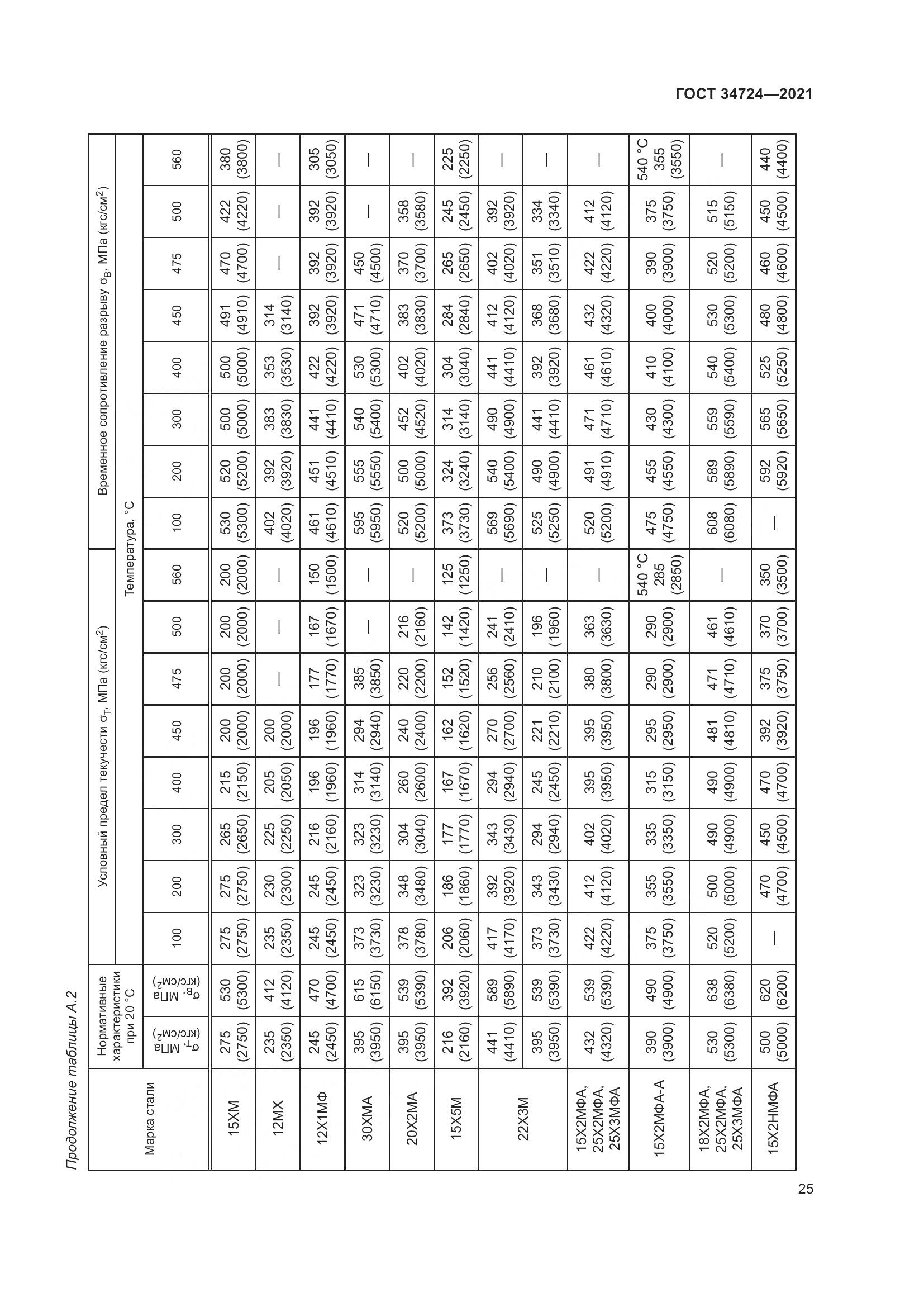 ГОСТ  34724-2021, страница 31