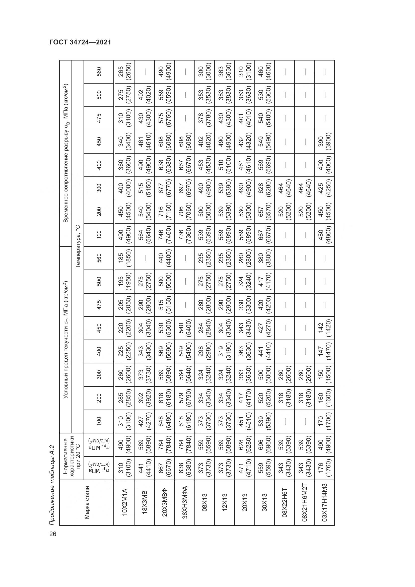 ГОСТ  34724-2021, страница 32