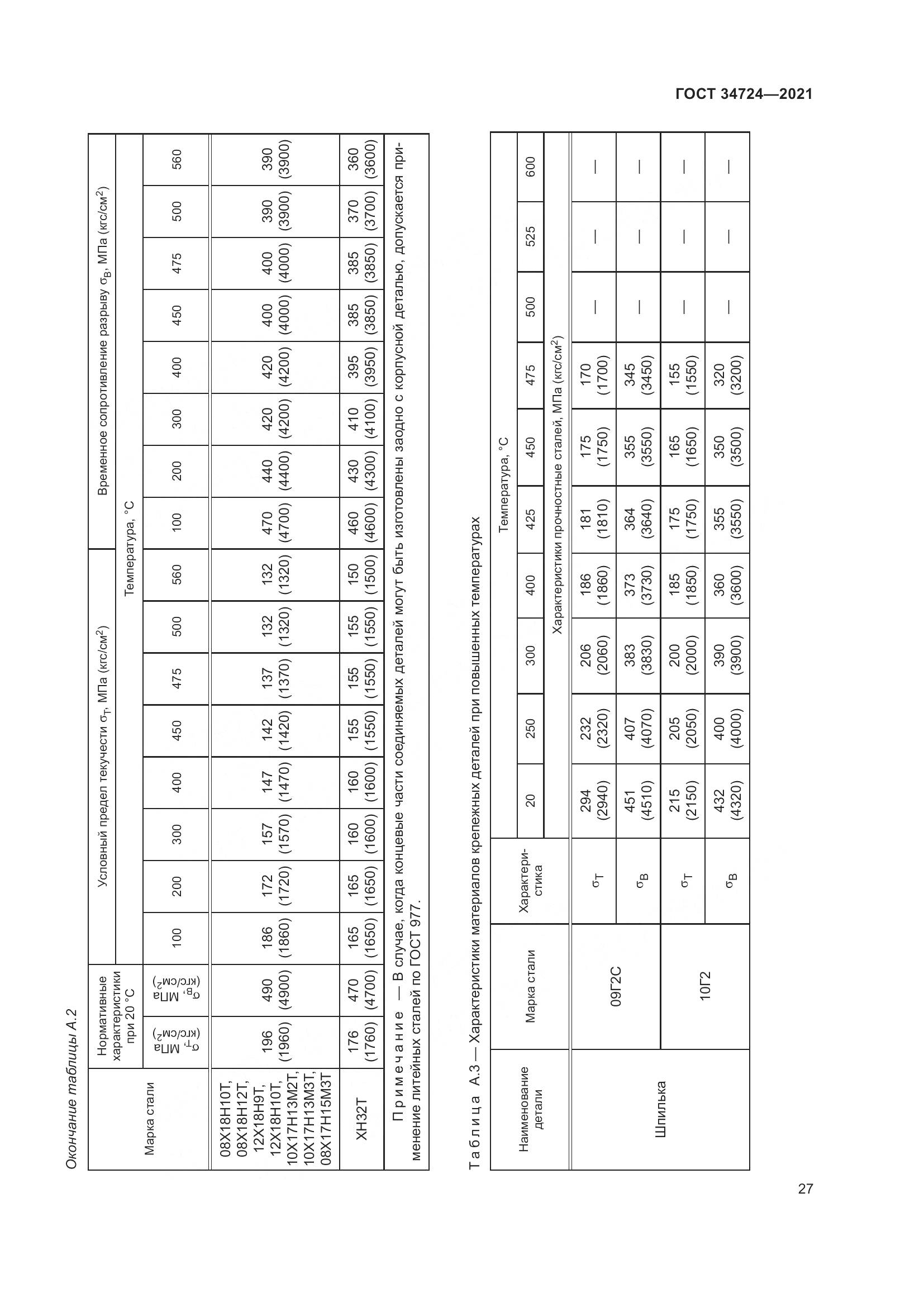 ГОСТ  34724-2021, страница 33