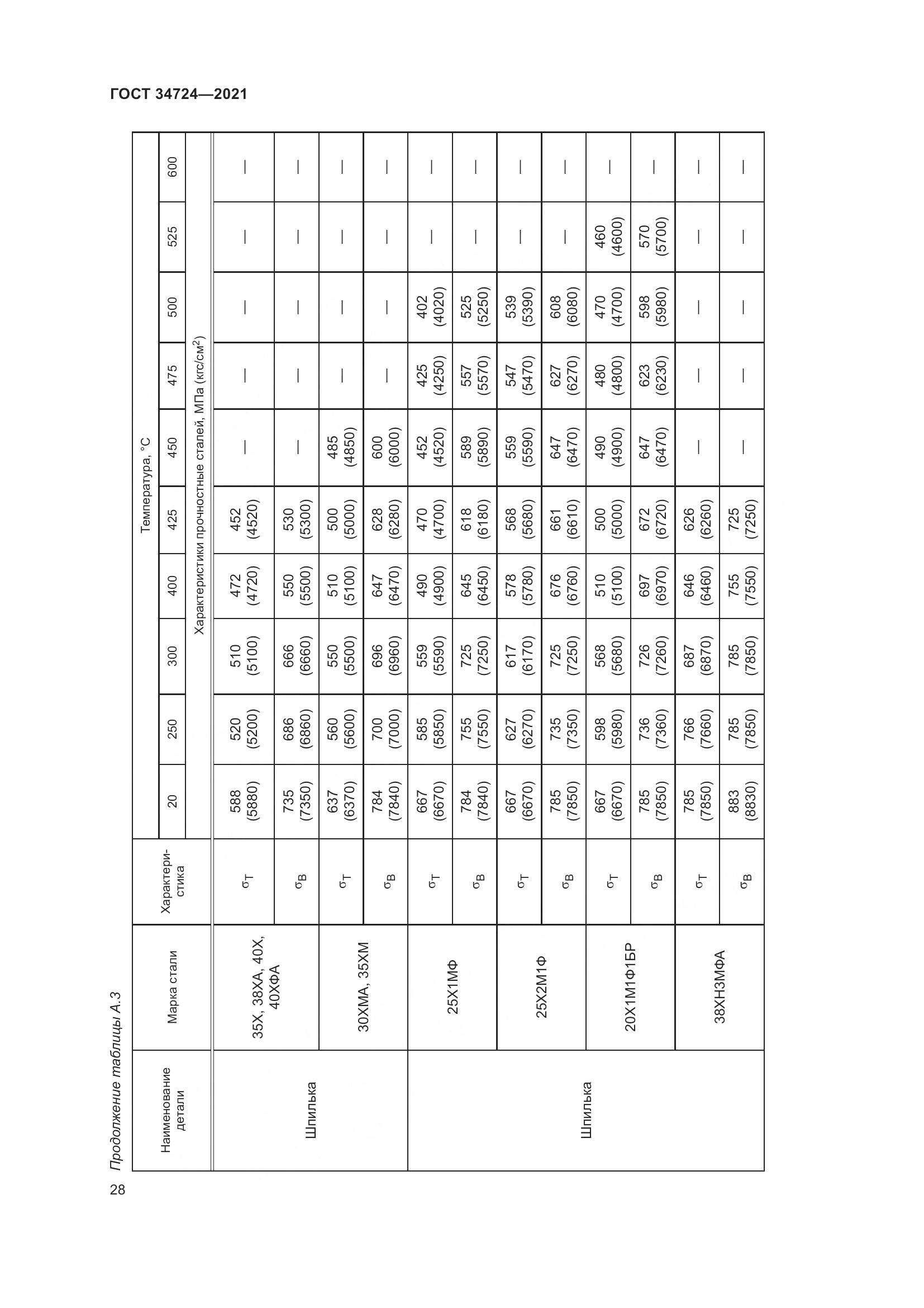 ГОСТ  34724-2021, страница 34