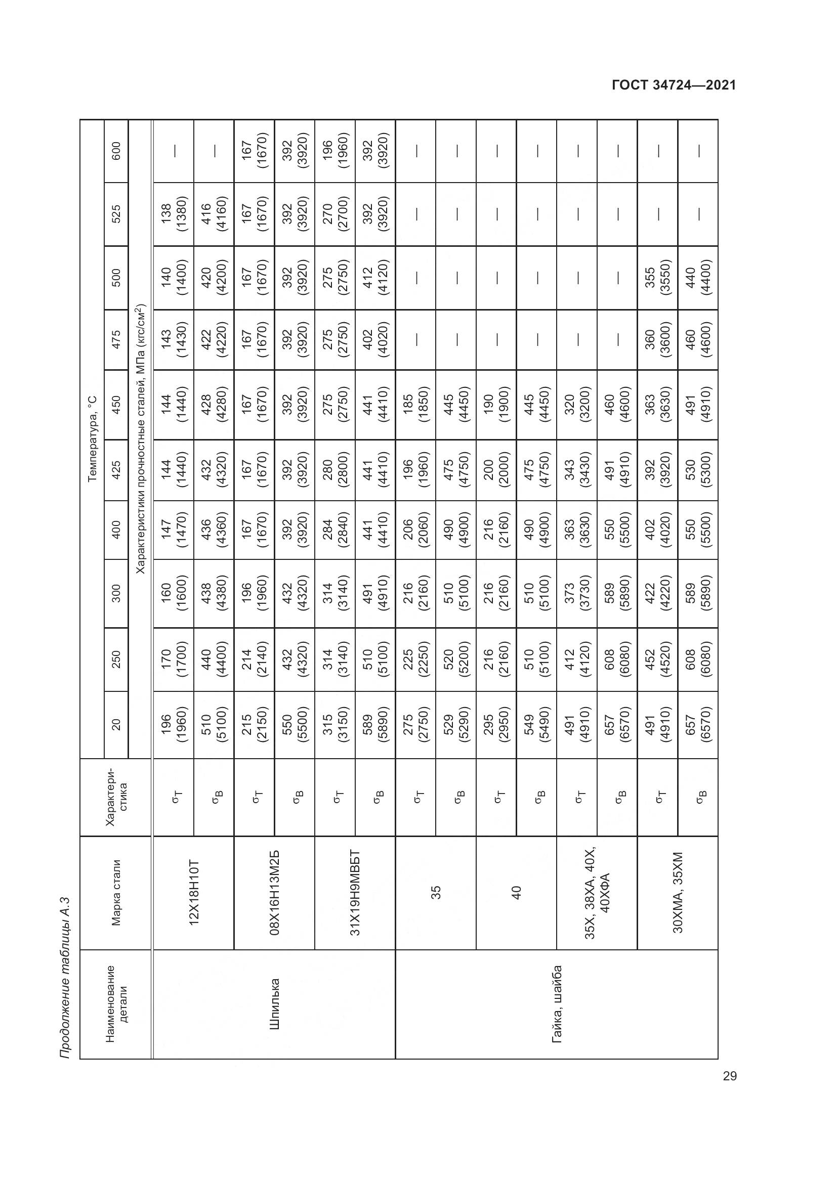 ГОСТ  34724-2021, страница 35