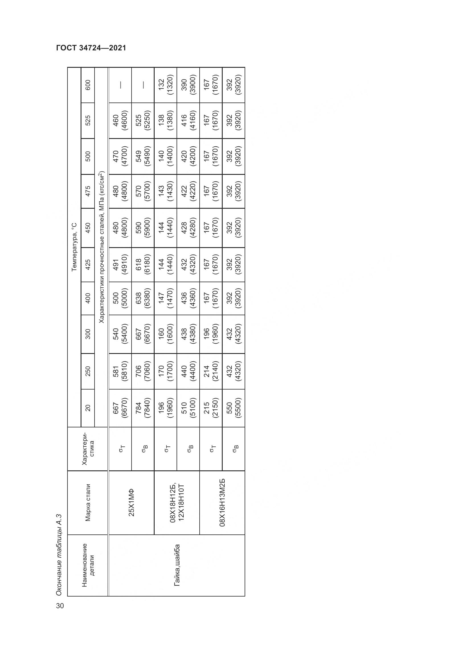ГОСТ  34724-2021, страница 36