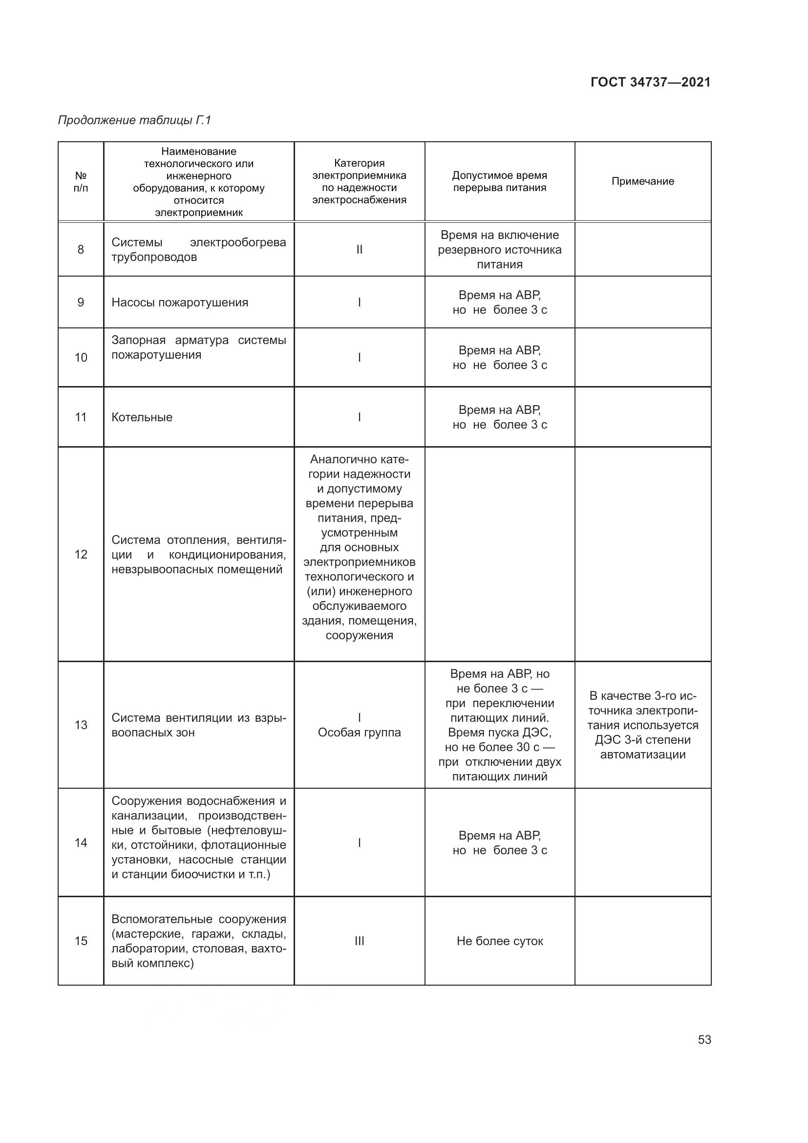ГОСТ  34737-2021, страница 60