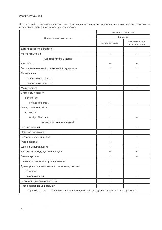 ГОСТ  34746-2021, страница 20
