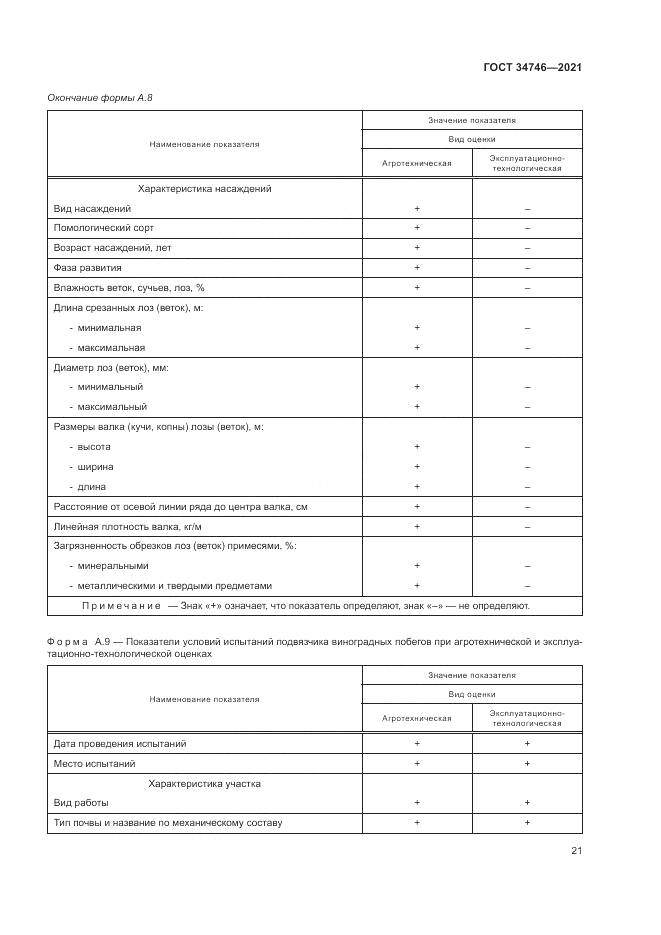 ГОСТ  34746-2021, страница 25
