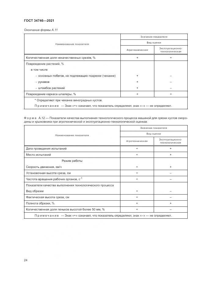 ГОСТ  34746-2021, страница 28