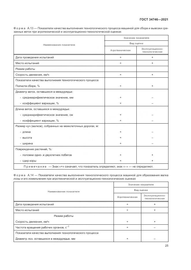 ГОСТ  34746-2021, страница 29
