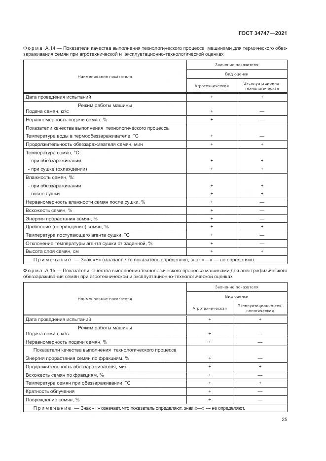 ГОСТ  34747-2021, страница 29