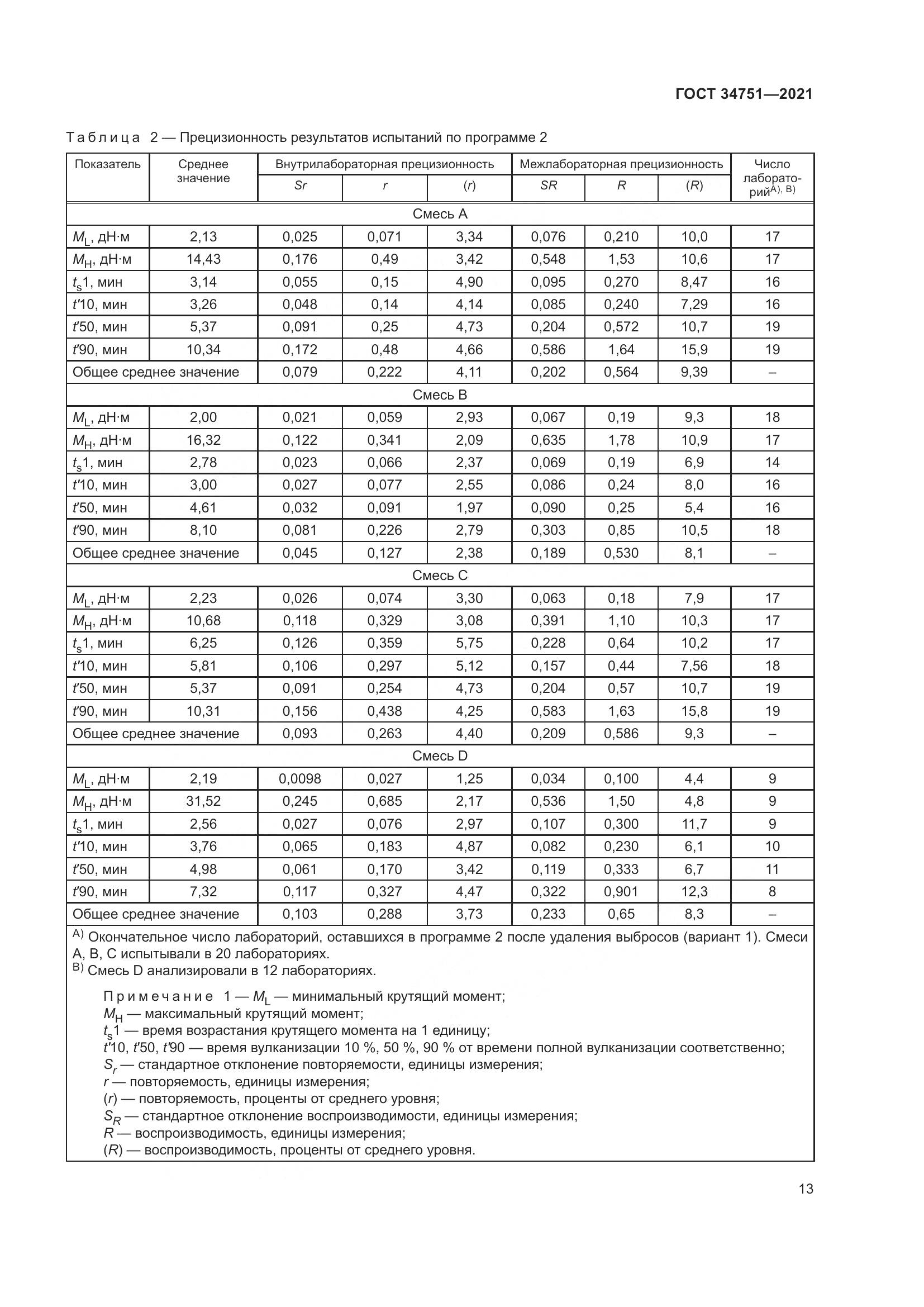 ГОСТ  34751-2021, страница 17