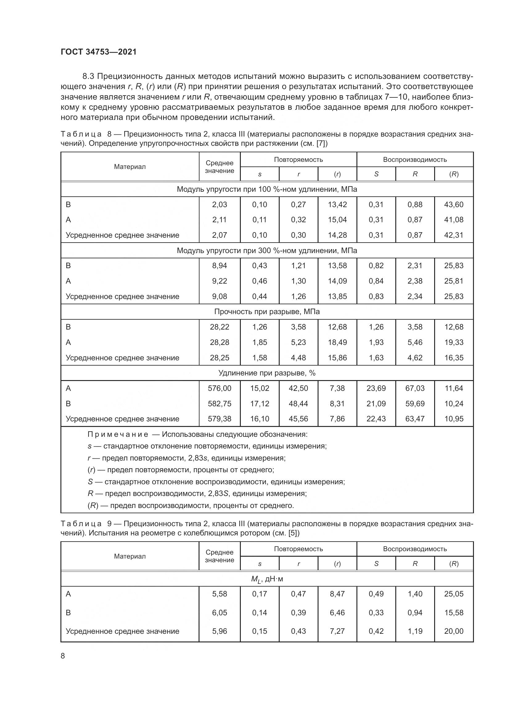 ГОСТ  34753-2021, страница 12